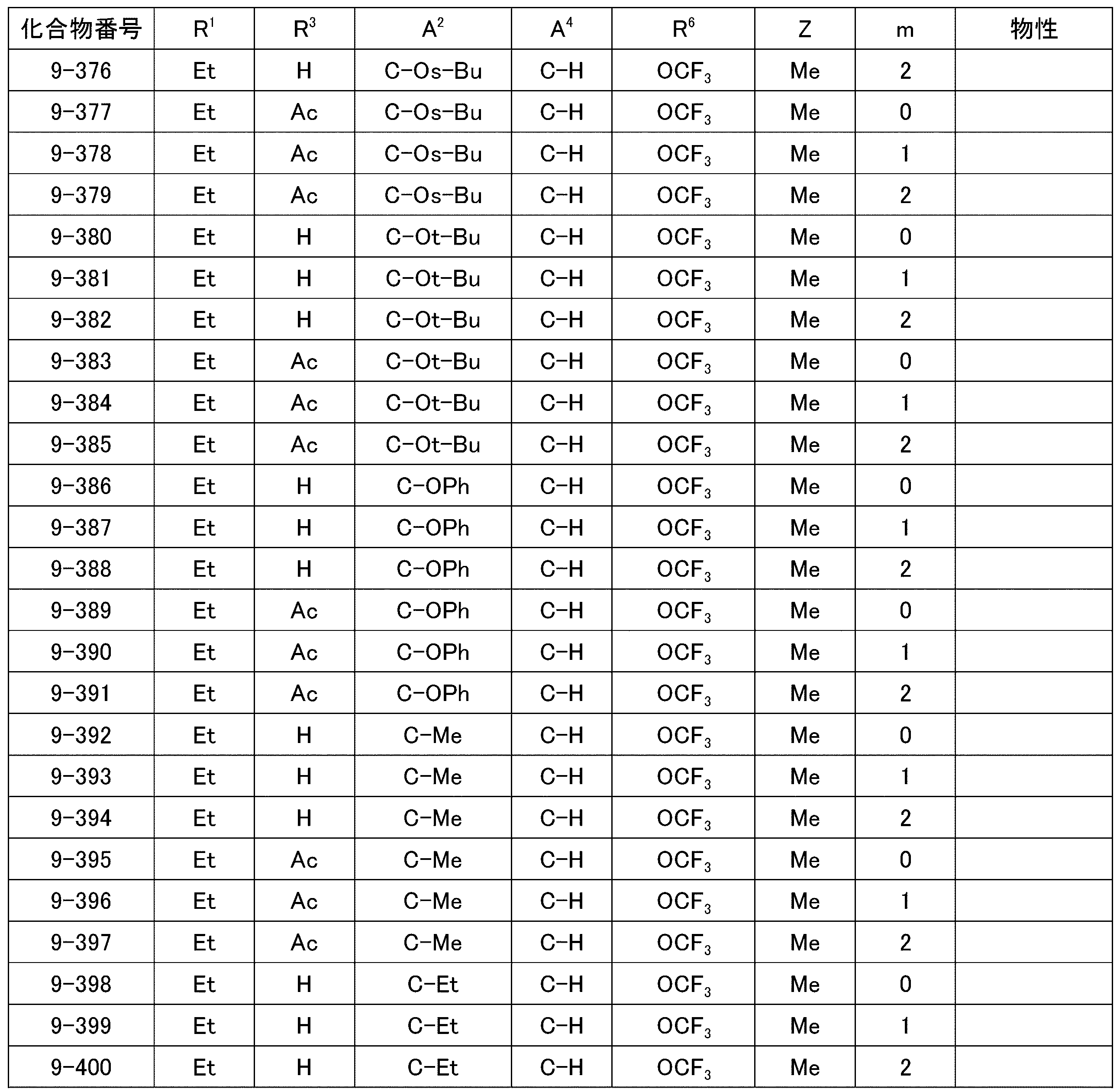 Figure JPOXMLDOC01-appb-T000066