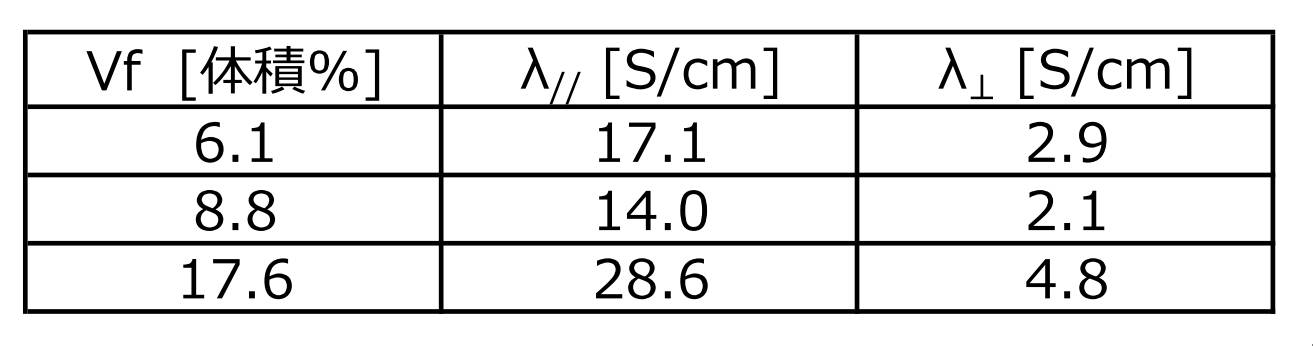 Figure JPOXMLDOC01-appb-T000007