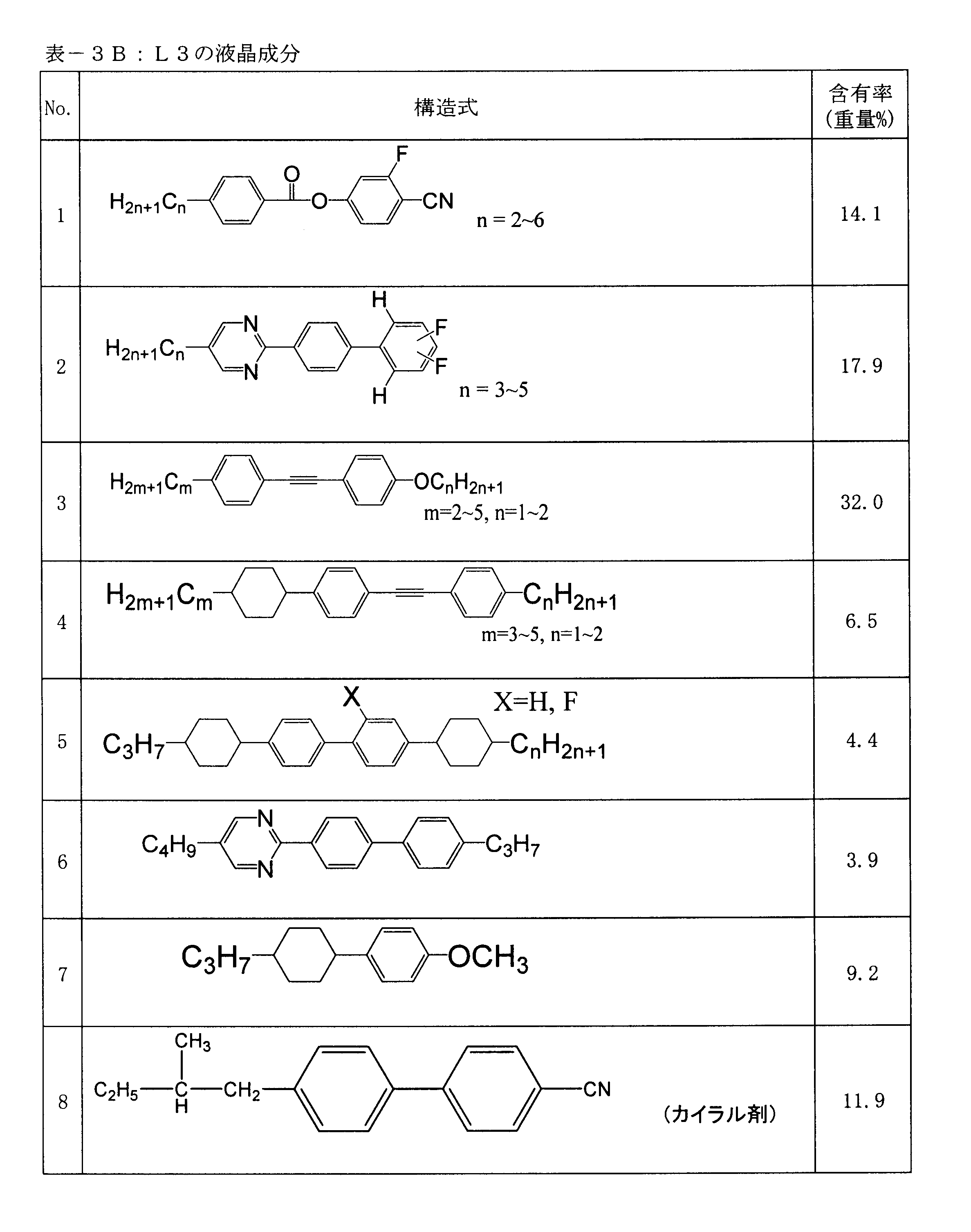 Figure JPOXMLDOC01-appb-T000054
