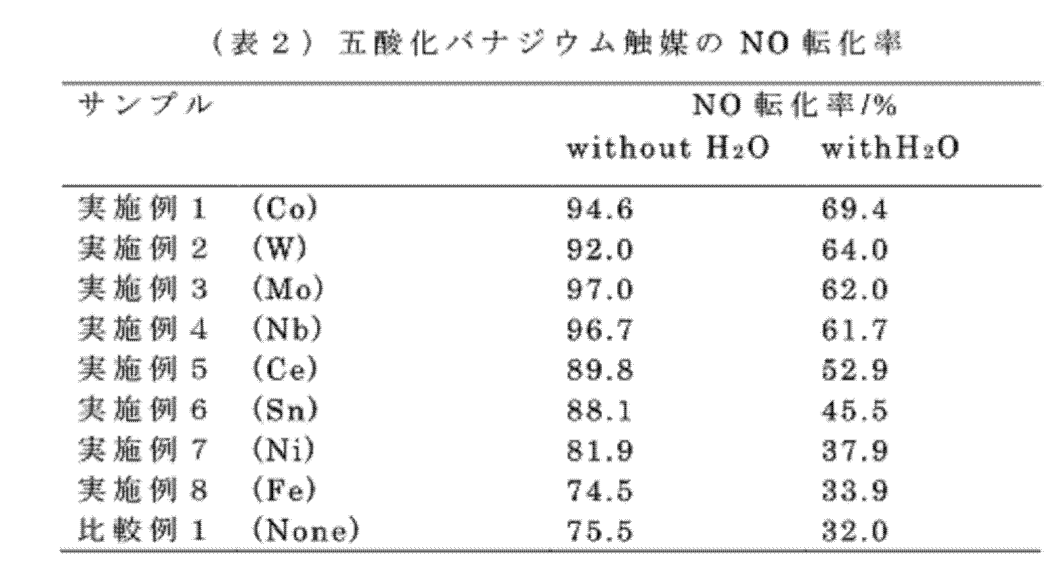Figure JPOXMLDOC01-appb-T000003