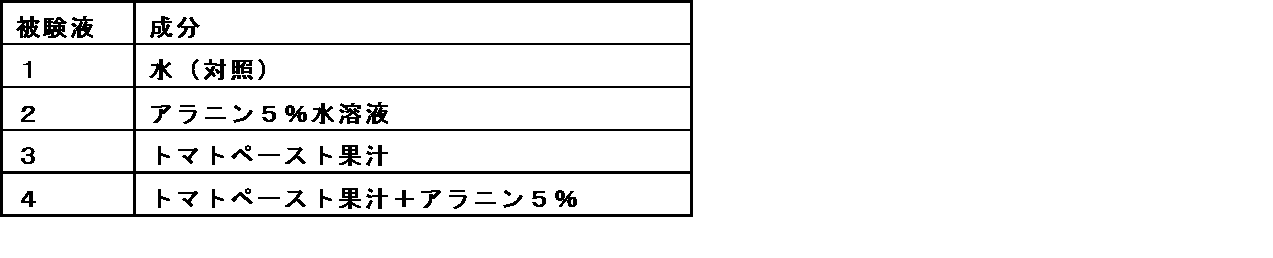 Figure JPOXMLDOC01-appb-I000005
