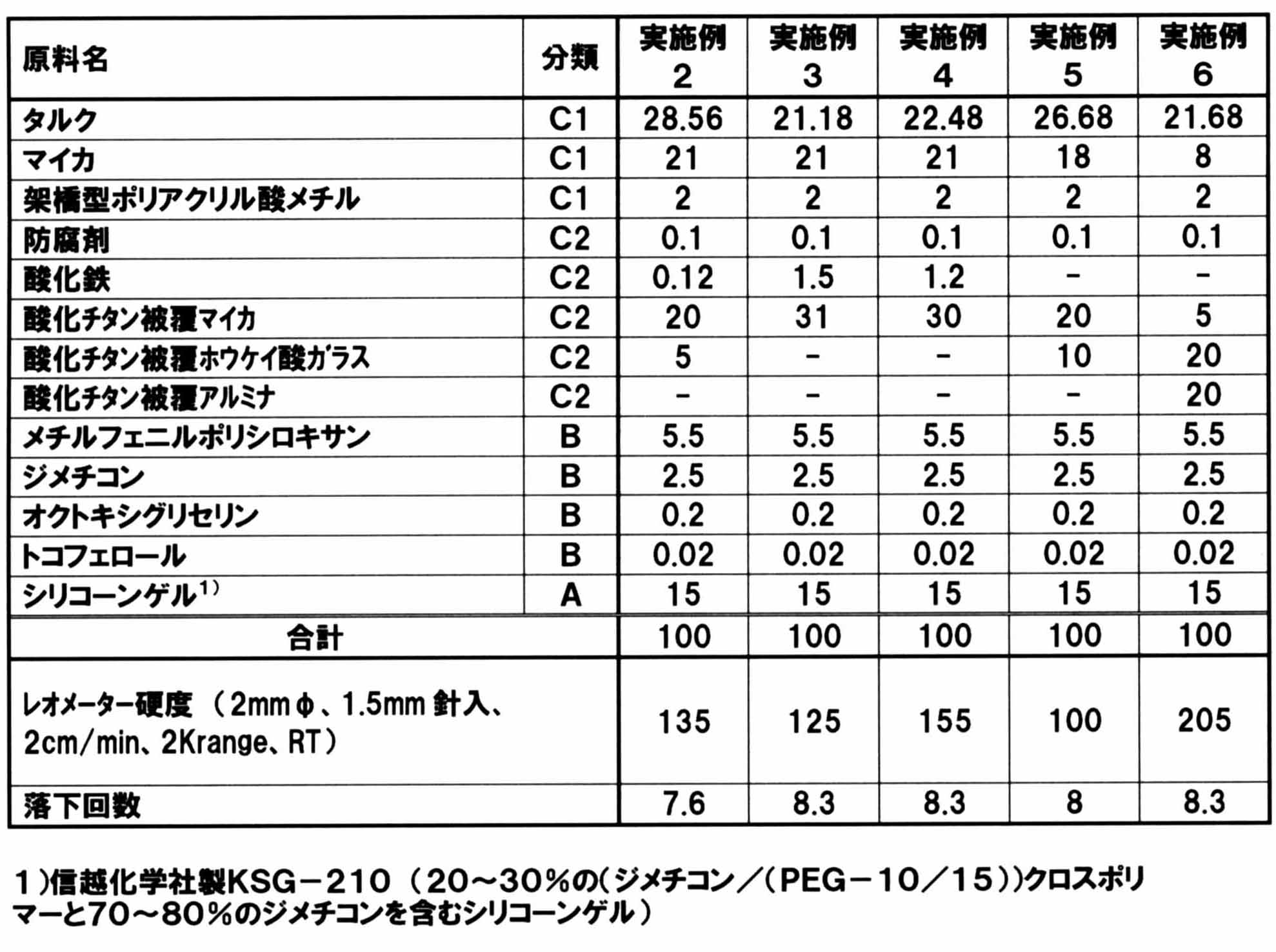 Figure JPOXMLDOC01-appb-T000004