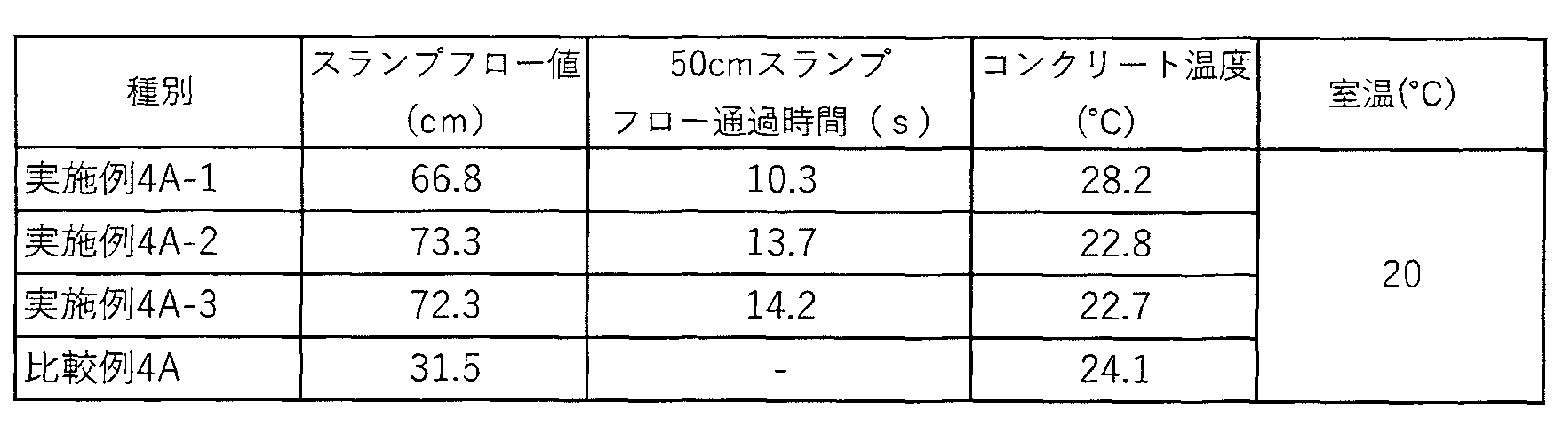 Figure JPOXMLDOC01-appb-T000011