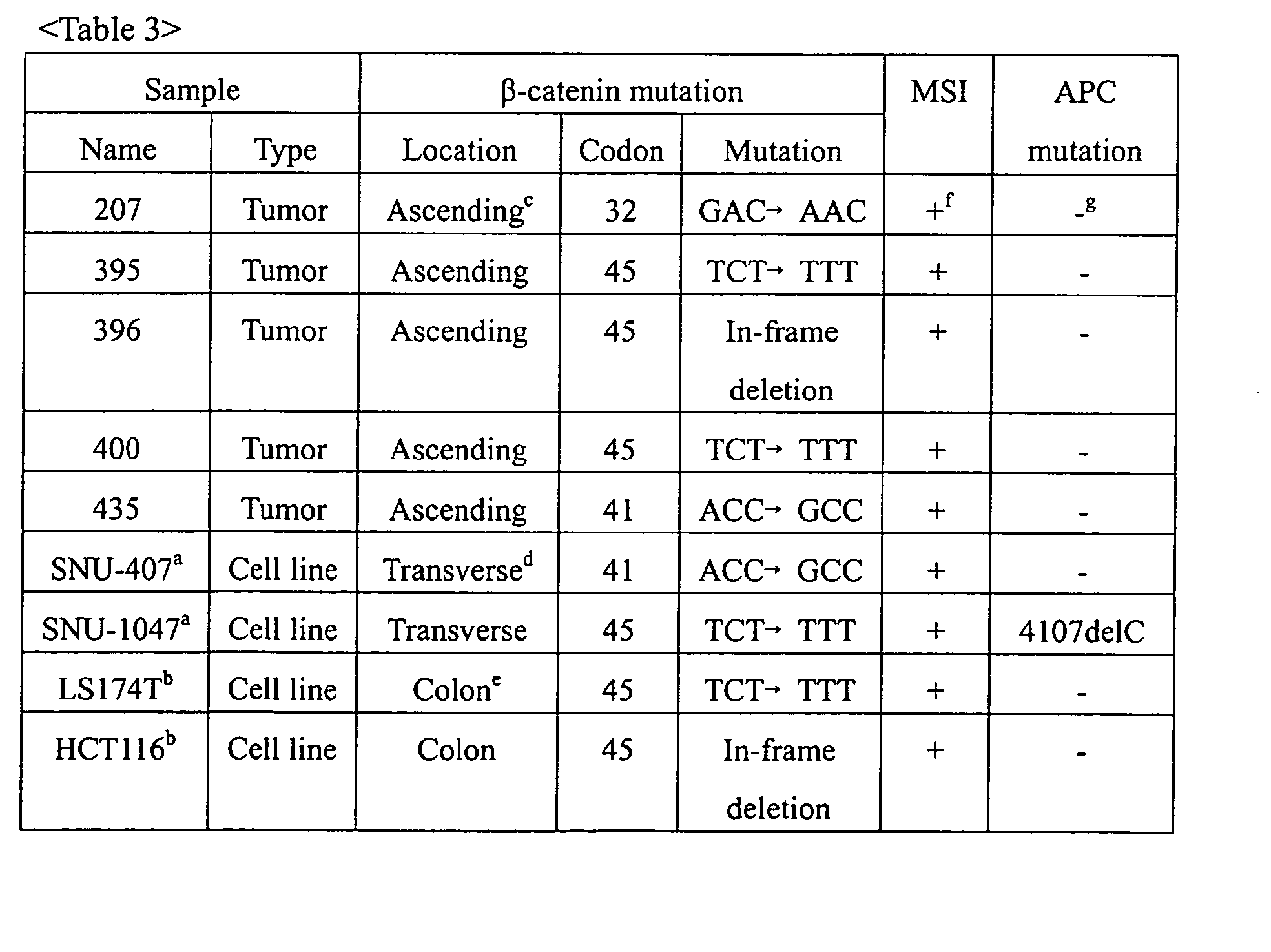 Figure 00240001