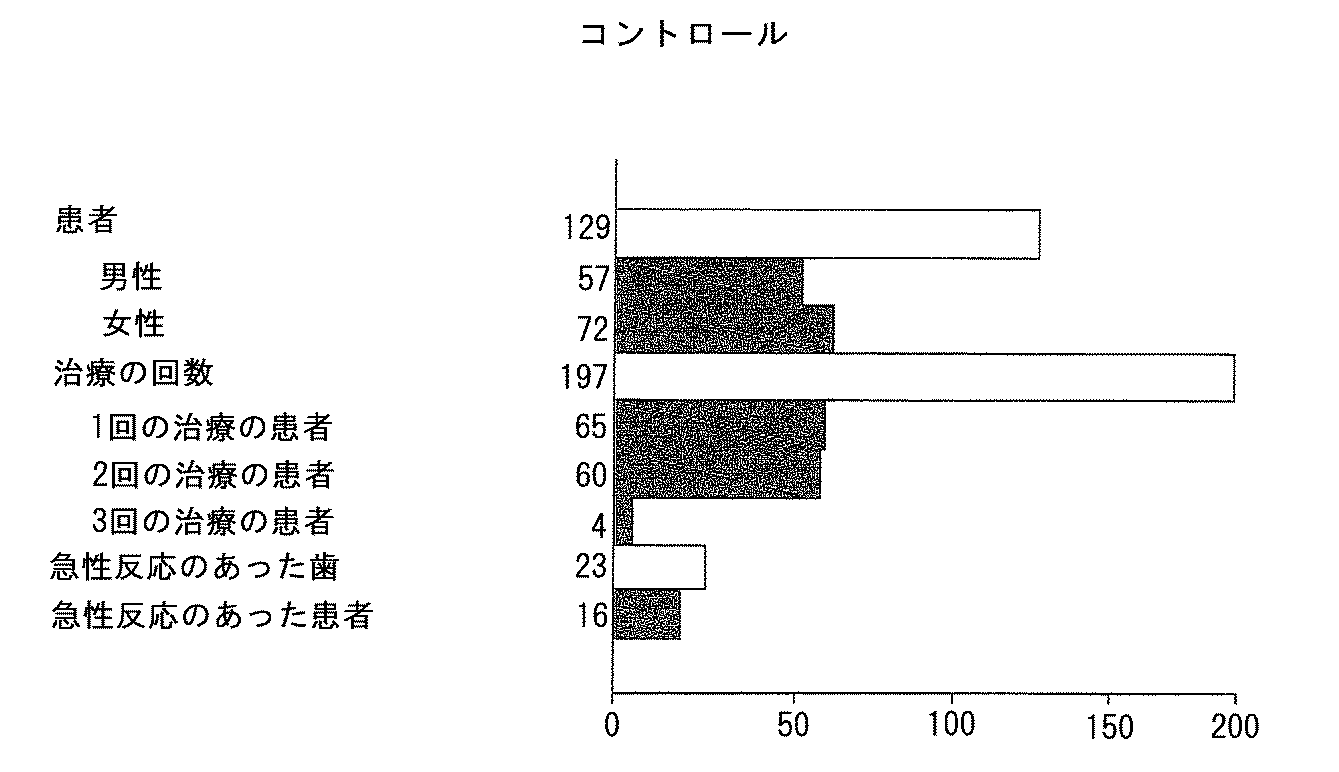 Jpa 歯科用途における酸化還元電位水溶液の使用法 Google Patents