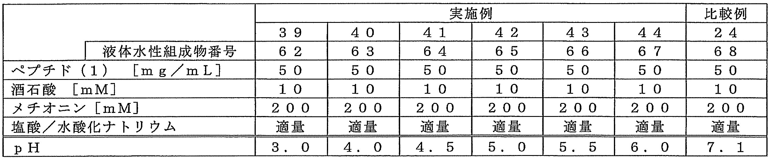 Figure JPOXMLDOC01-appb-T000020