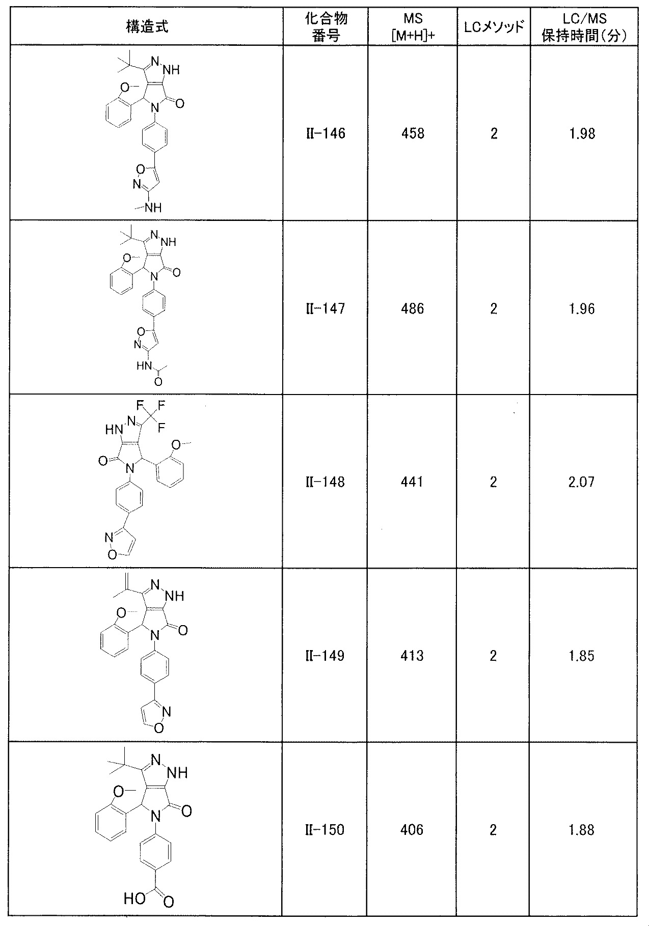 Figure JPOXMLDOC01-appb-T000266