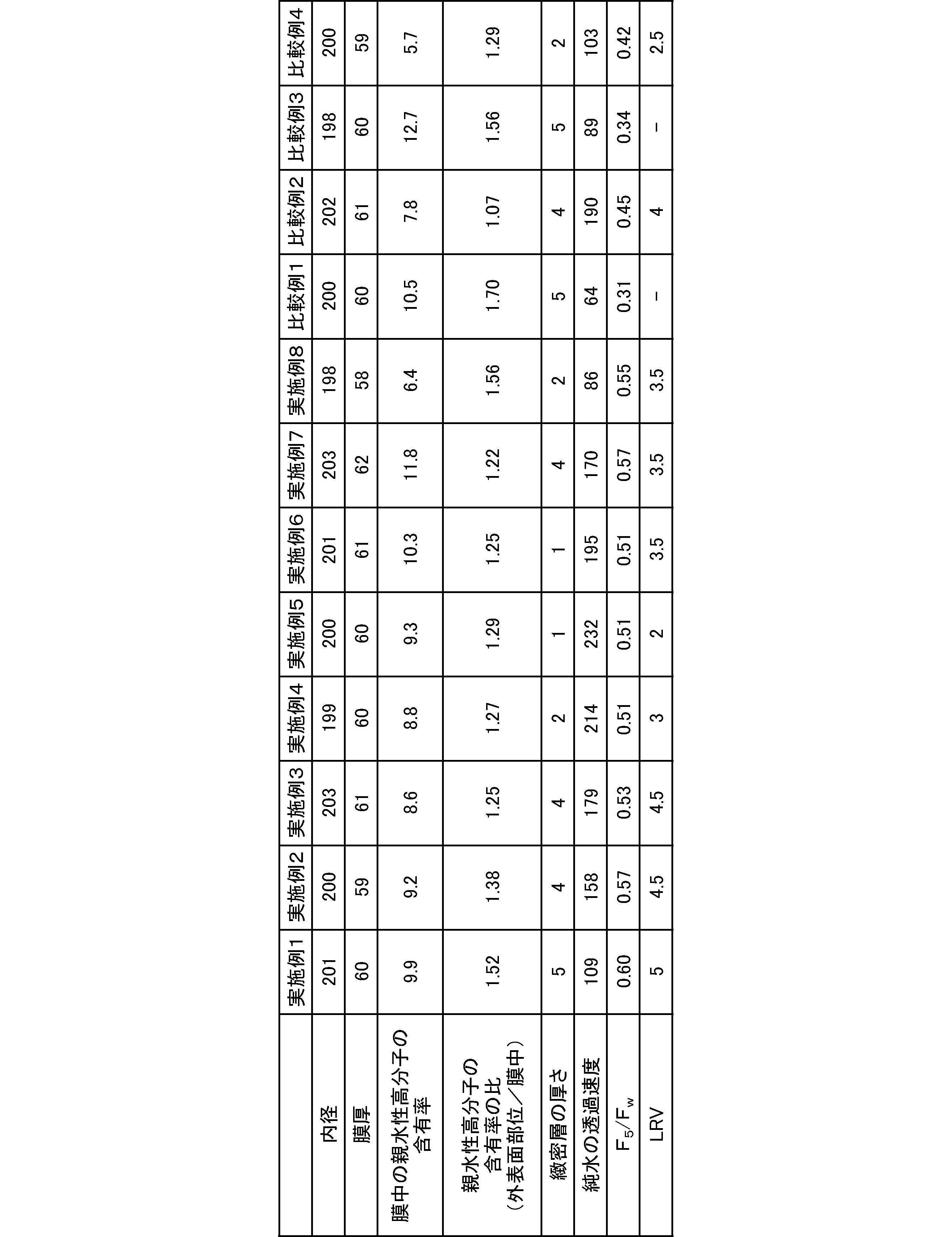 Figure JPOXMLDOC01-appb-T000004