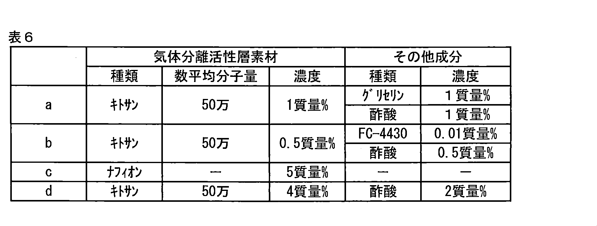 Figure JPOXMLDOC01-appb-T000008