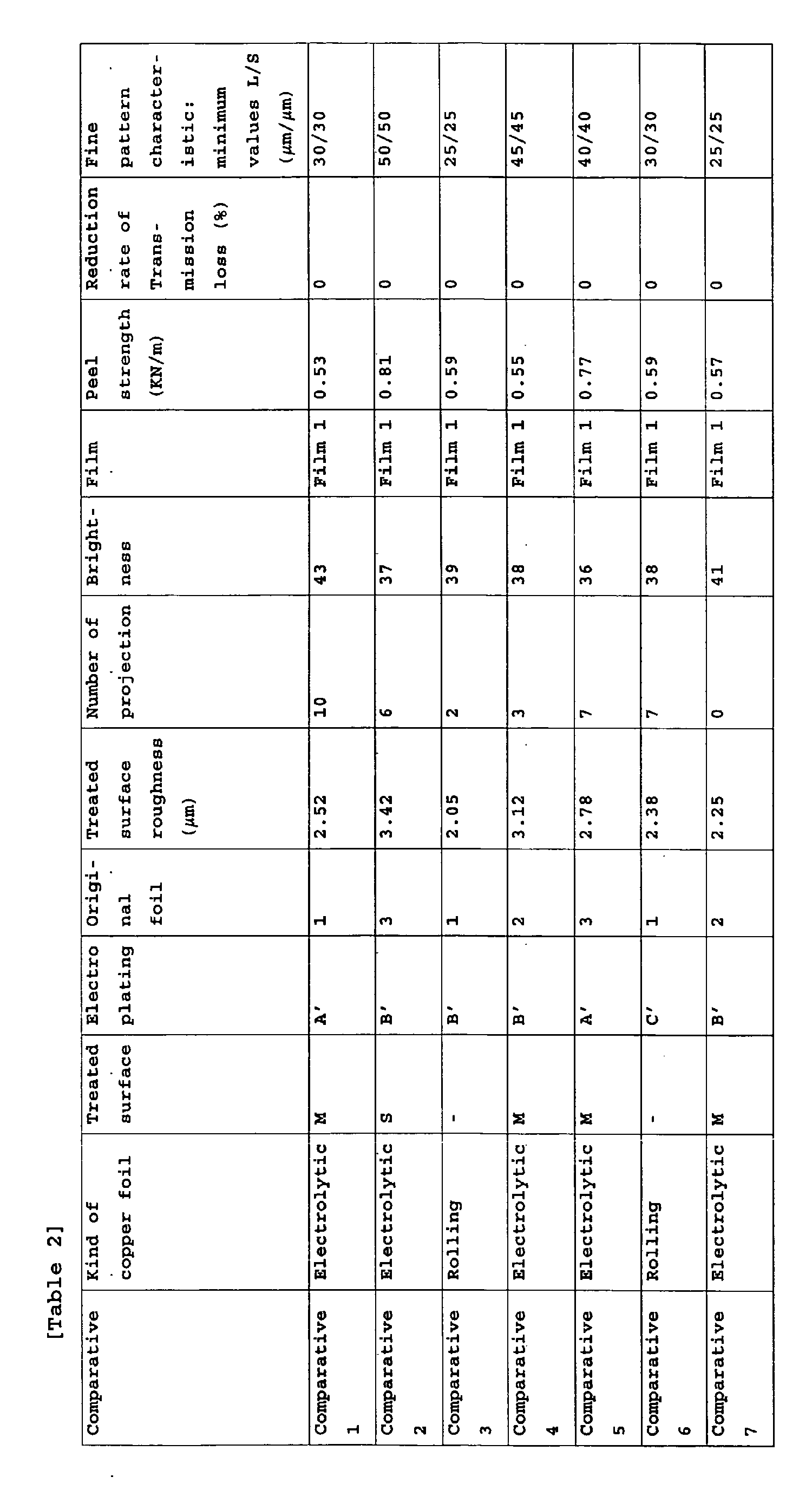 Figure imgb0002