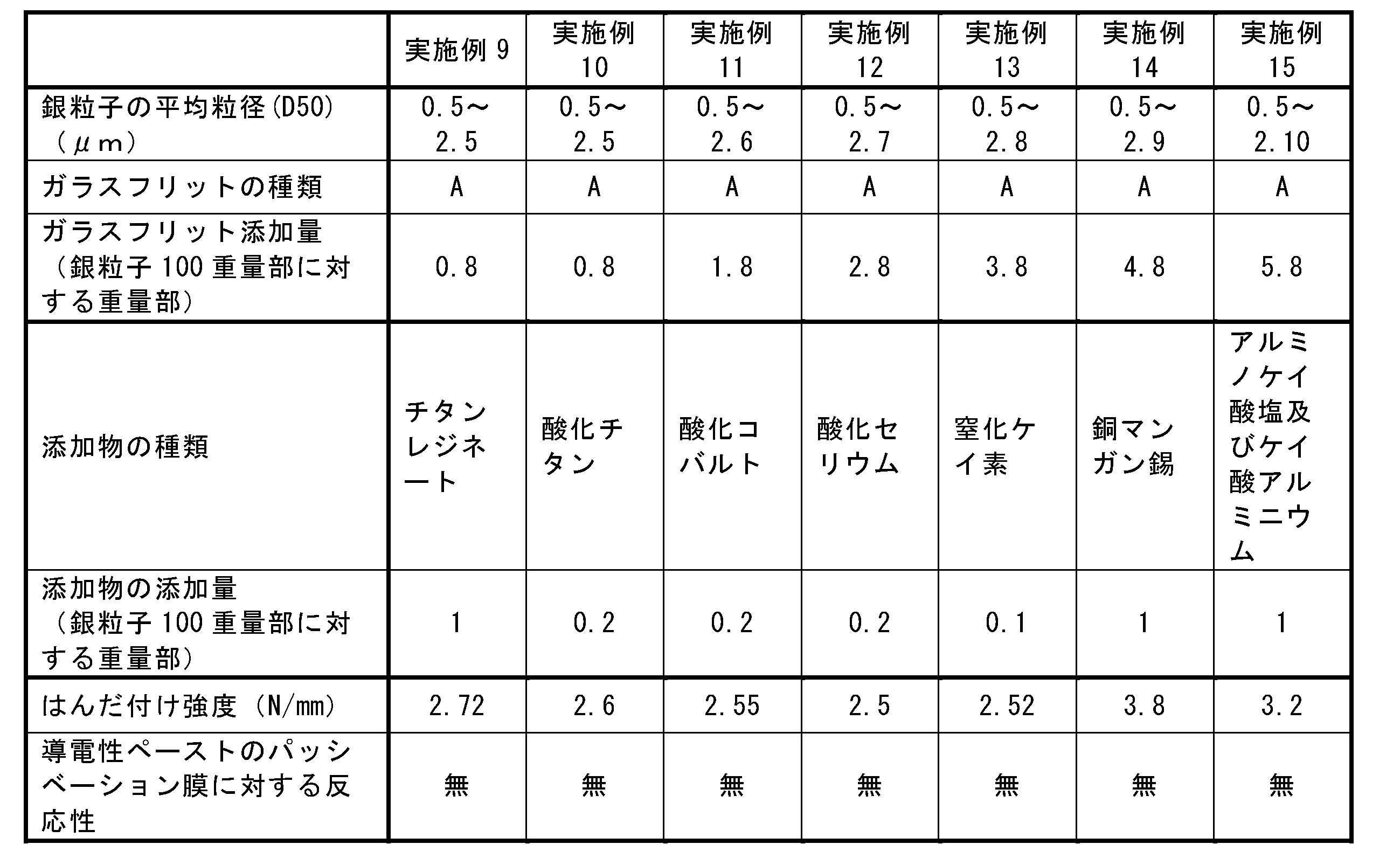 Figure JPOXMLDOC01-appb-T000004