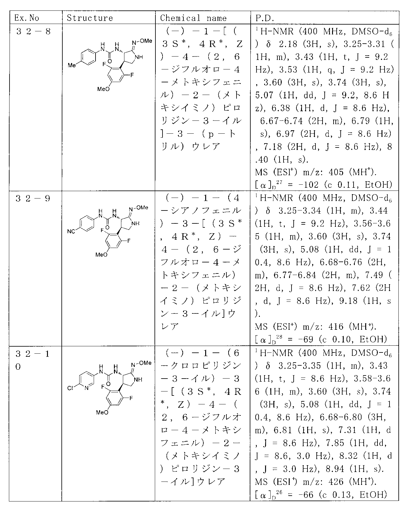 Figure JPOXMLDOC01-appb-T000103
