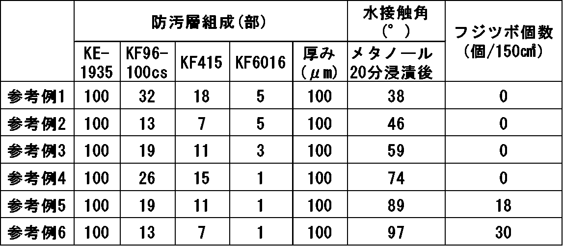 Figure JPOXMLDOC01-appb-T000003