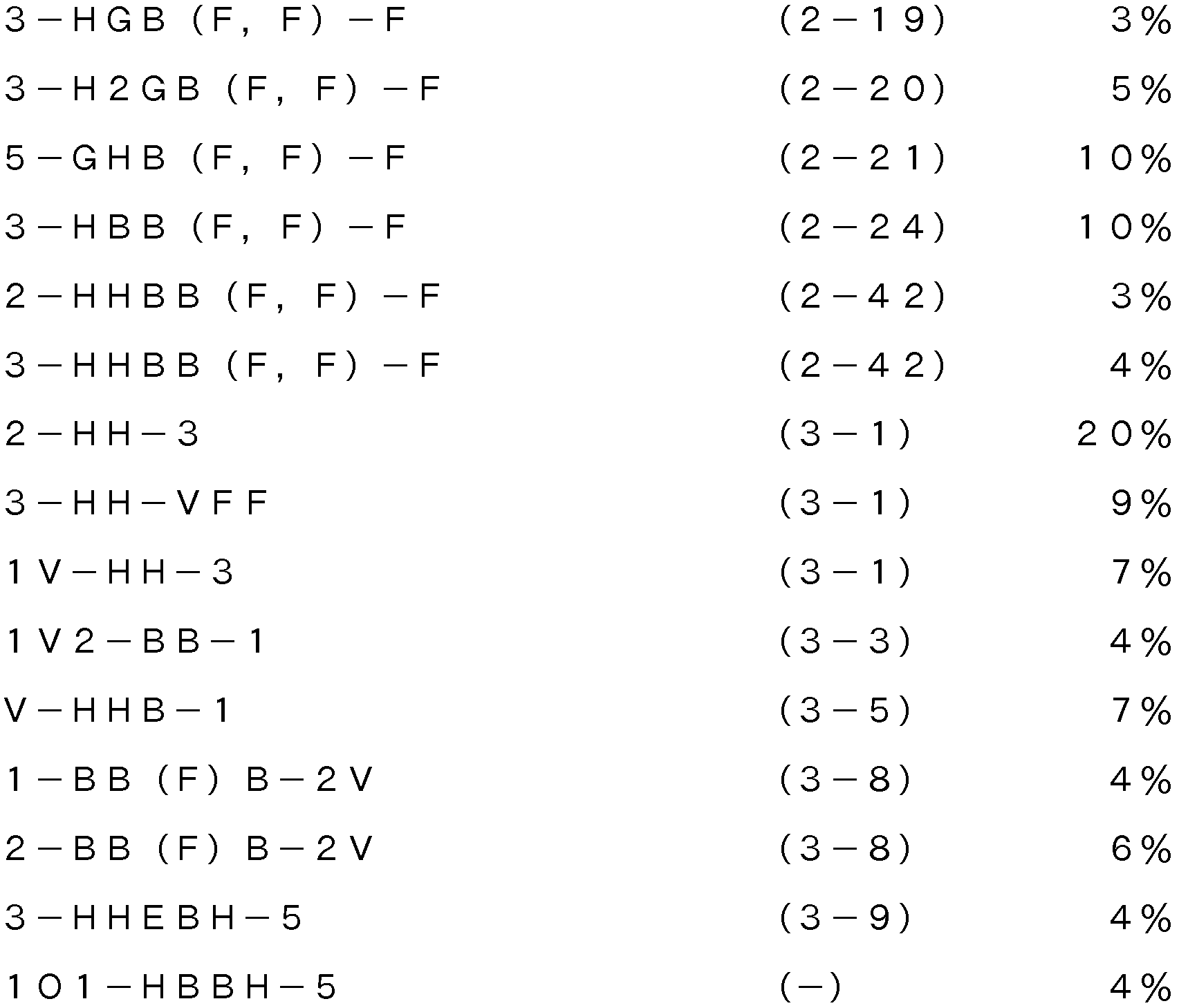 Figure pct00066