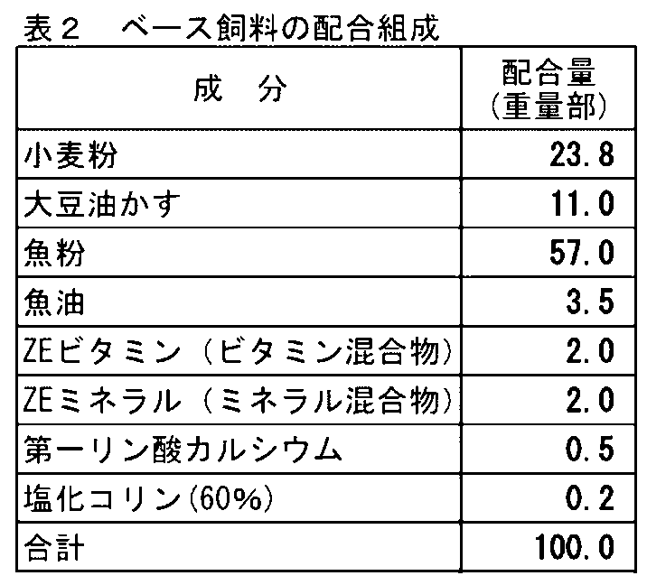 Figure JPOXMLDOC01-appb-T000002