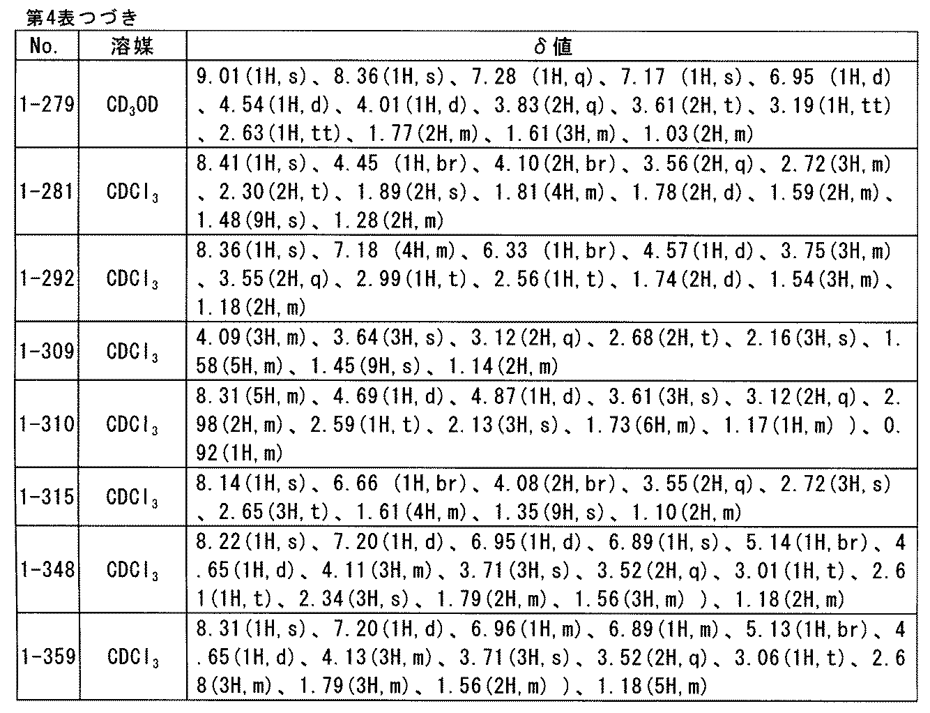 Figure JPOXMLDOC01-appb-T000072