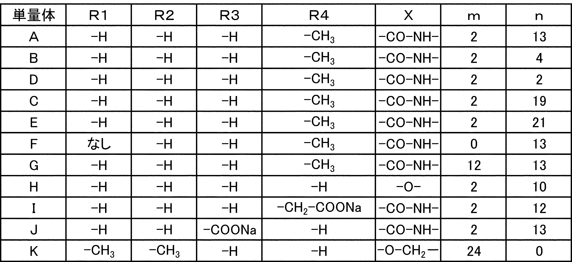 Figure JPOXMLDOC01-appb-T000008