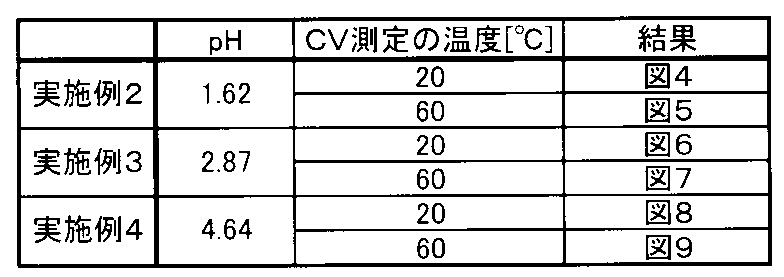 Figure JPOXMLDOC01-appb-T000002