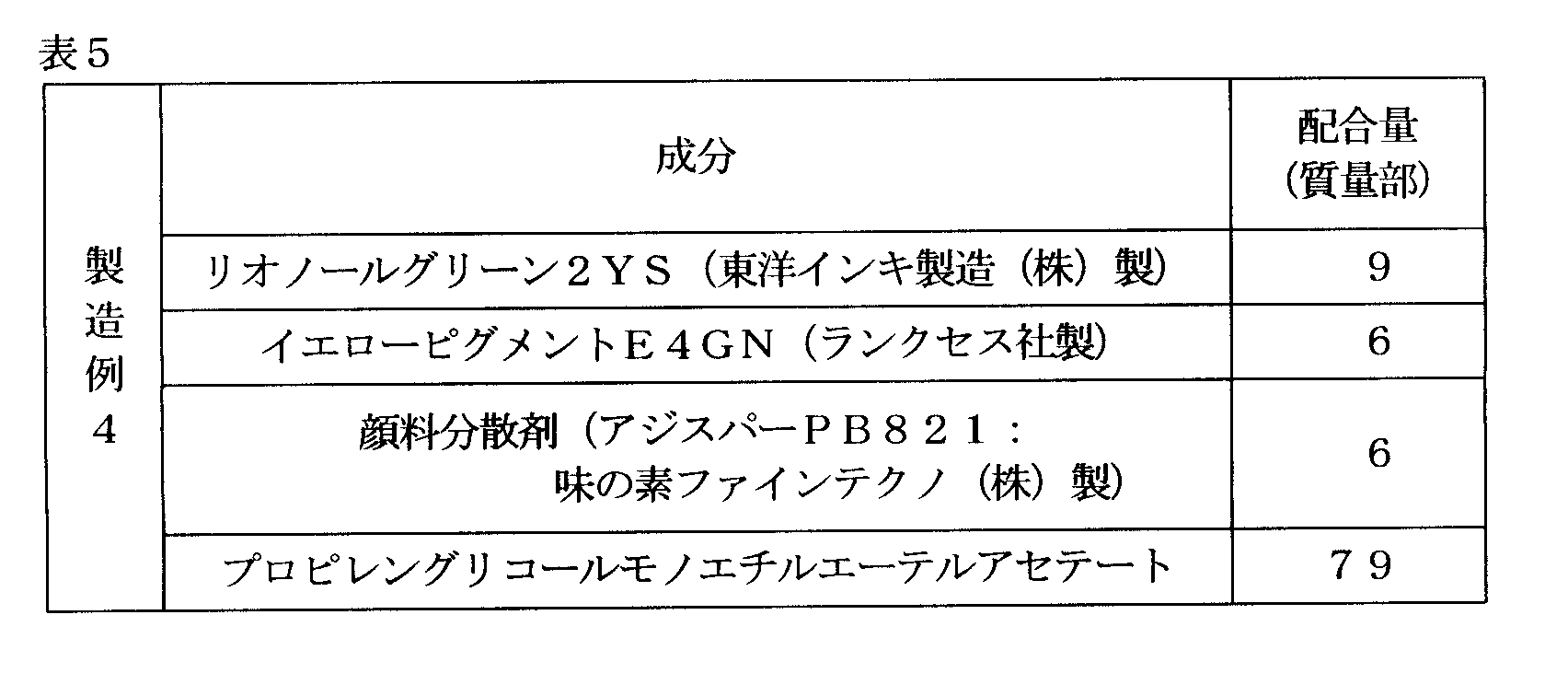 Figure JPOXMLDOC01-appb-T000072