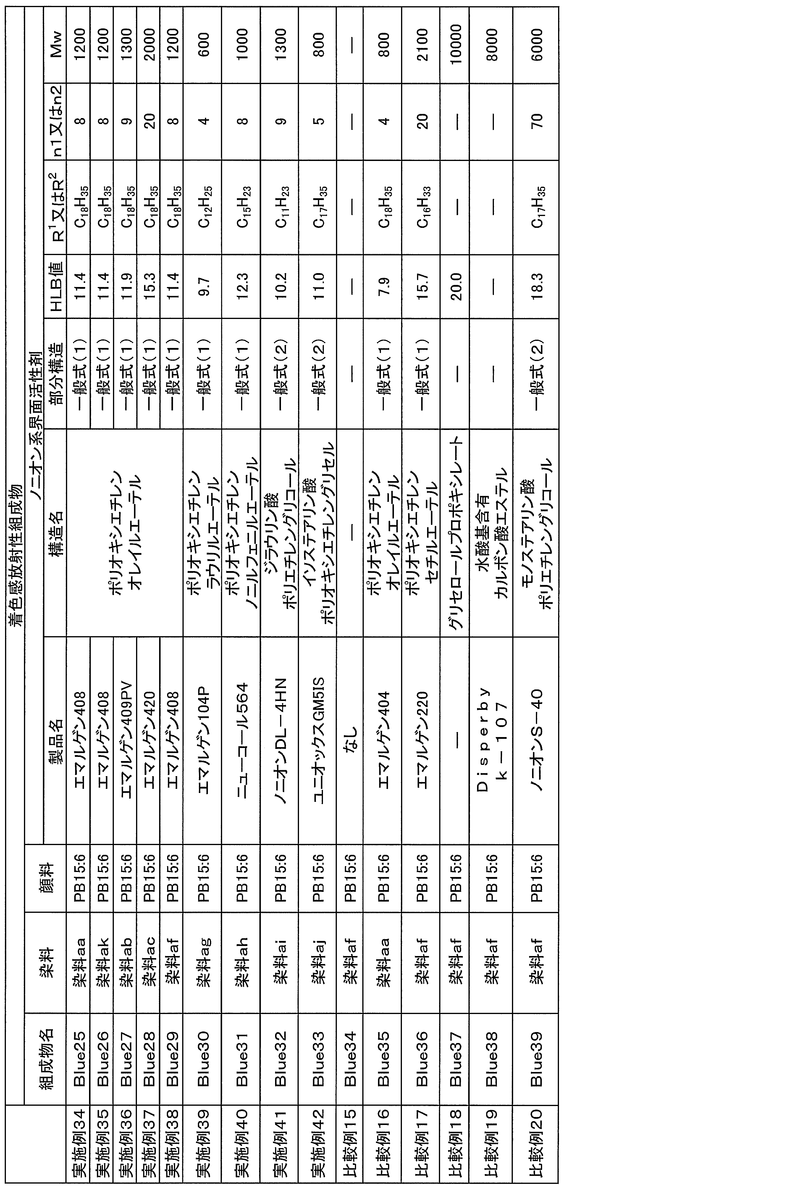 Figure JPOXMLDOC01-appb-T000124