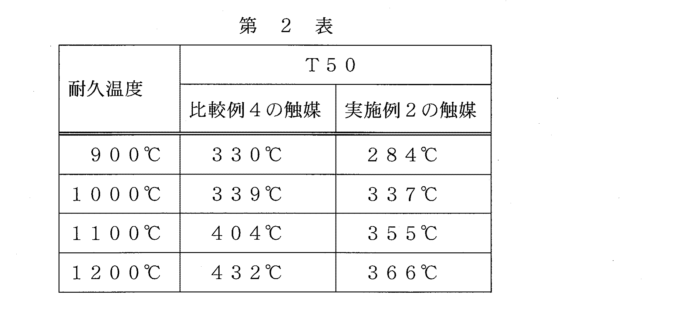 Figure JPOXMLDOC01-appb-T000002