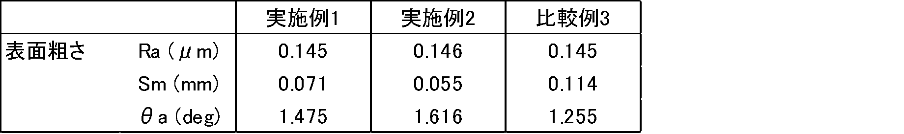 Figure JPOXMLDOC01-appb-T000002