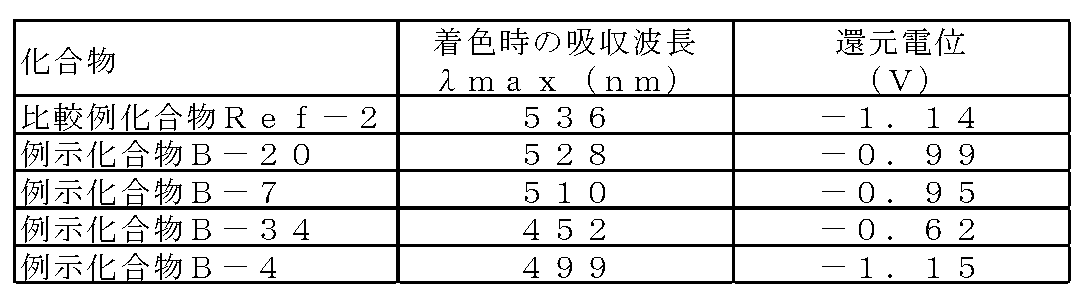 Figure JPOXMLDOC01-appb-T000033