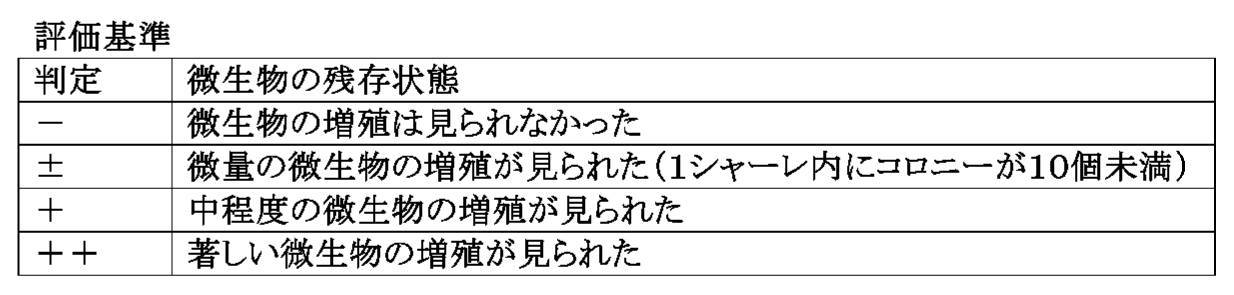 Figure JPOXMLDOC01-appb-T000011