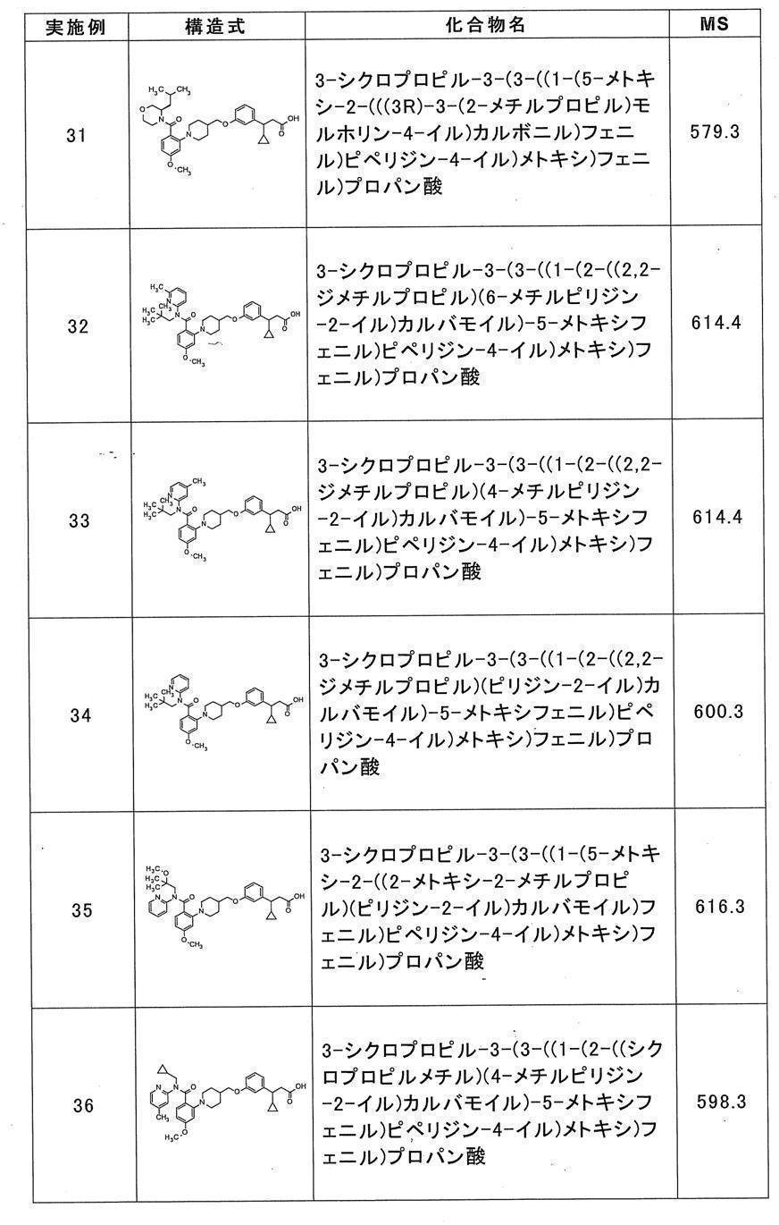 Figure JPOXMLDOC01-appb-T000033