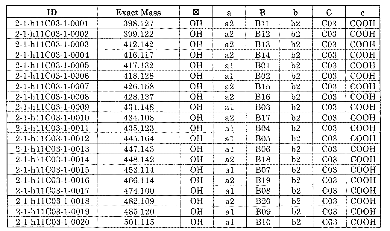 Figure JPOXMLDOC01-appb-T001268