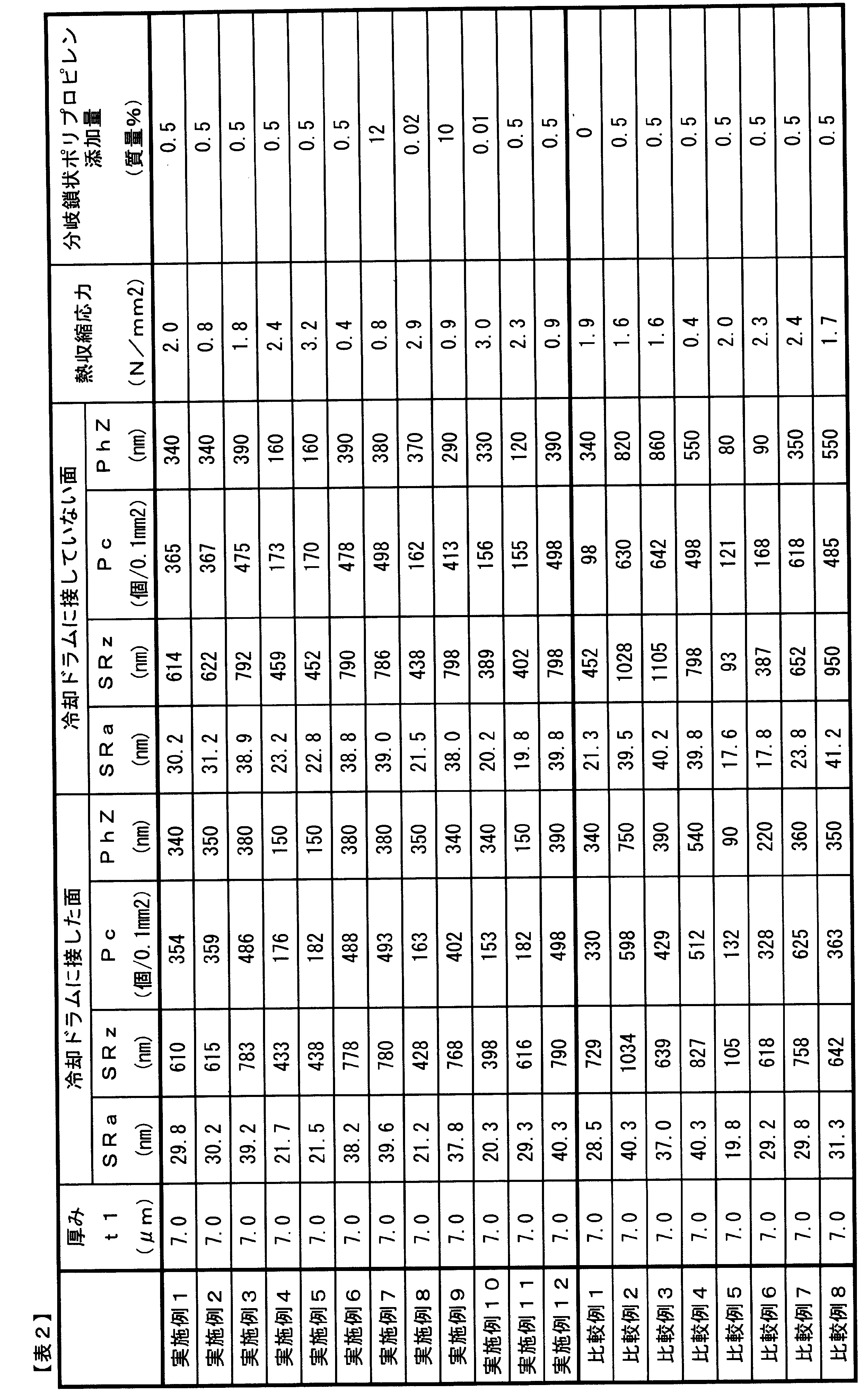 Figure JPOXMLDOC01-appb-T000002