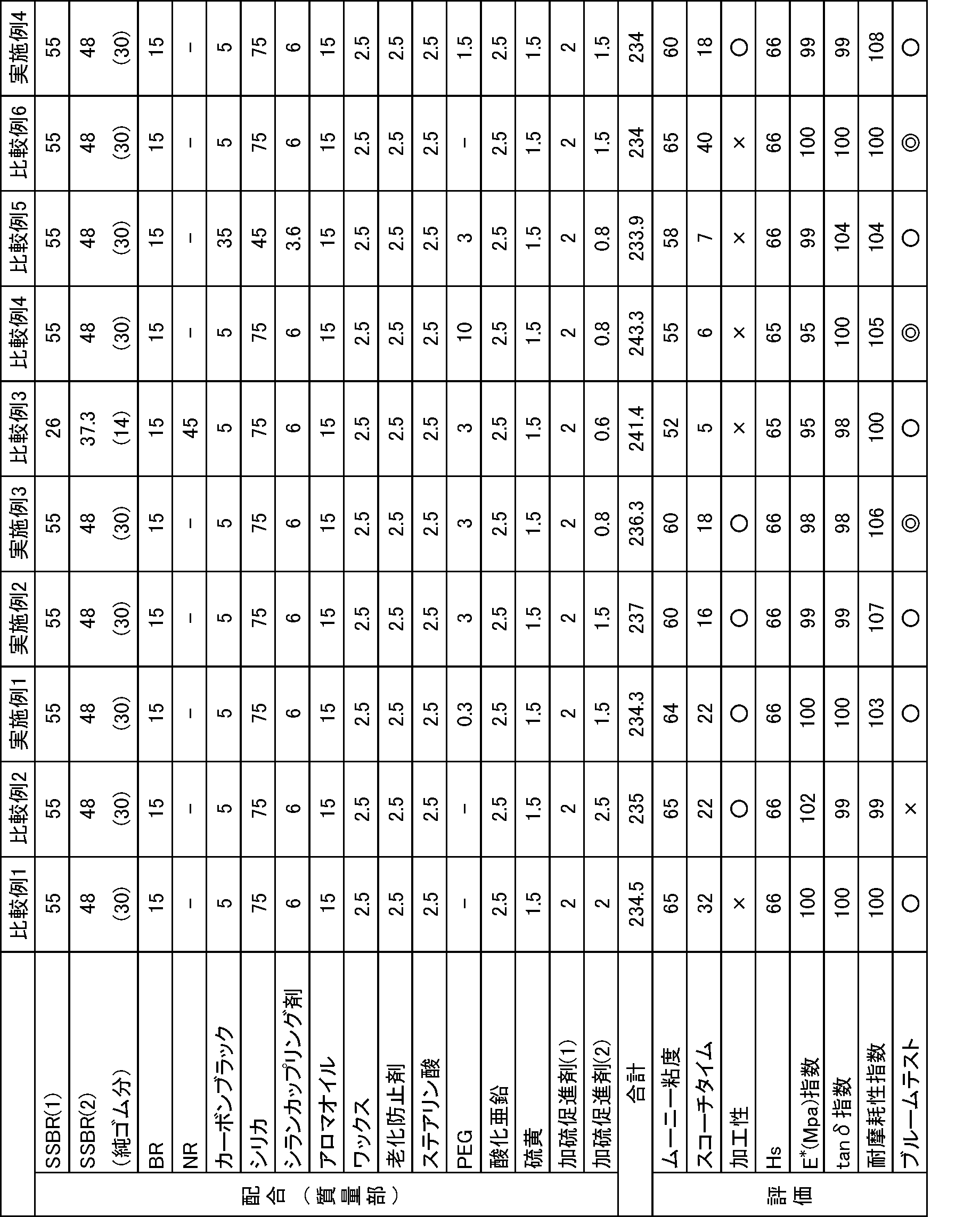 Figure JPOXMLDOC01-appb-T000002