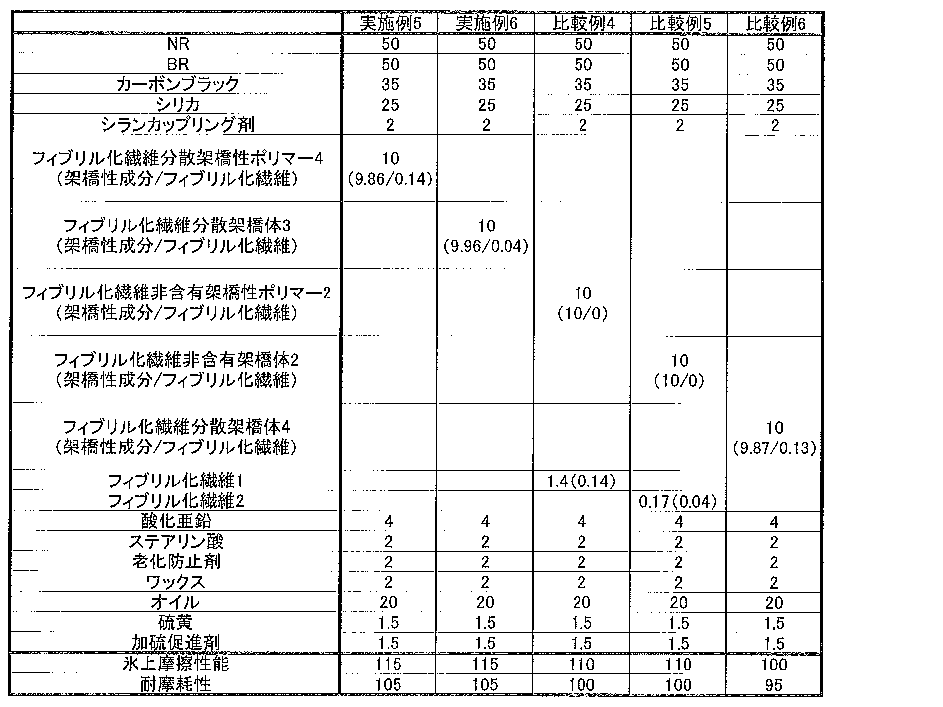 Figure JPOXMLDOC01-appb-T000004