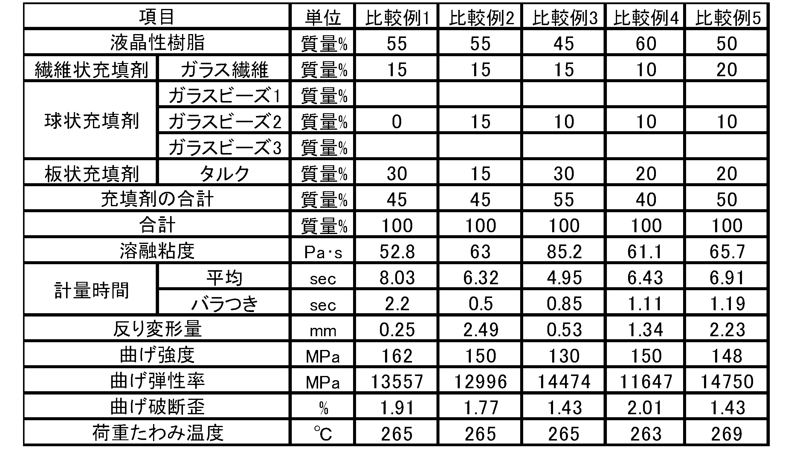 Figure JPOXMLDOC01-appb-T000005