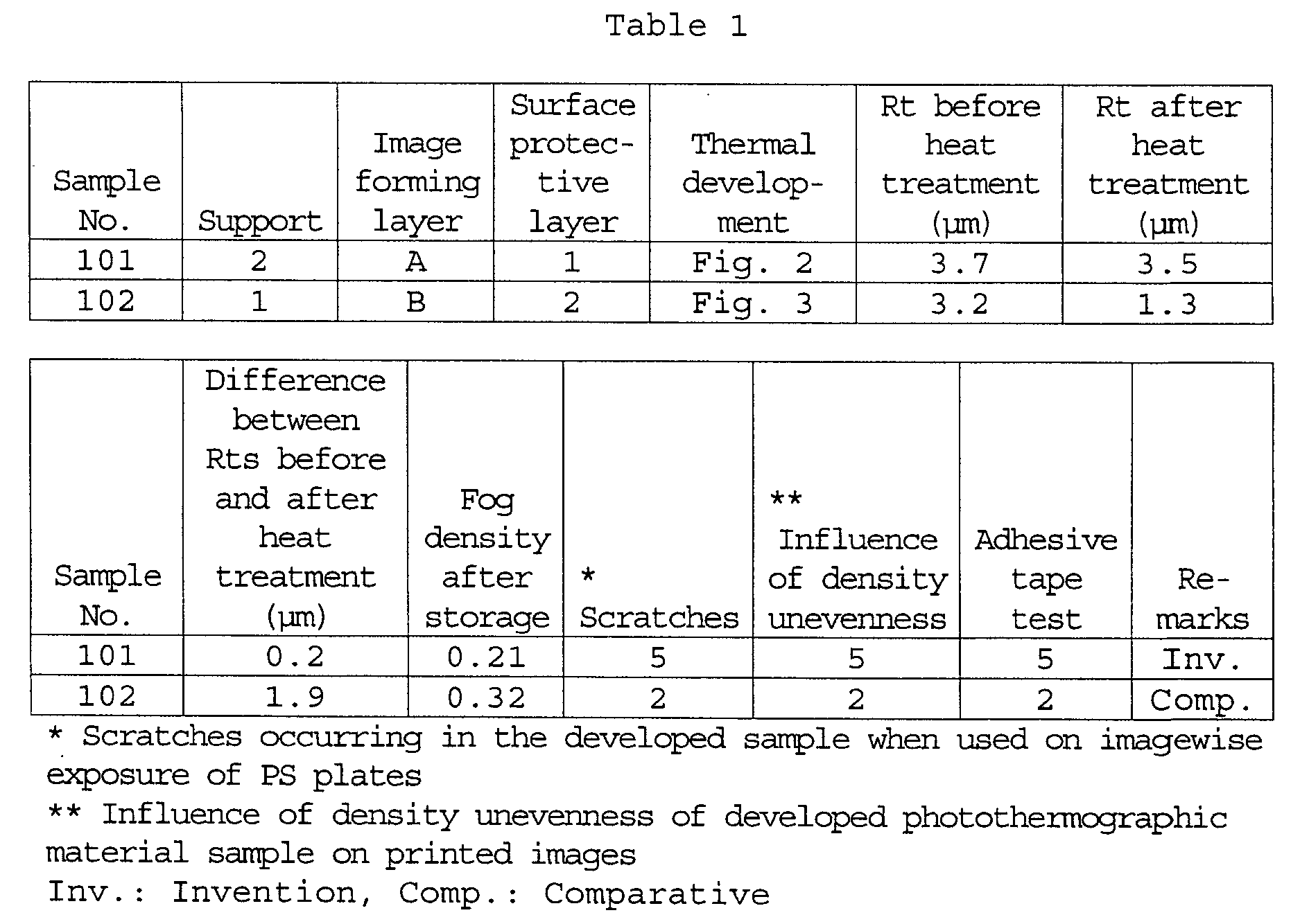 Figure 00910001