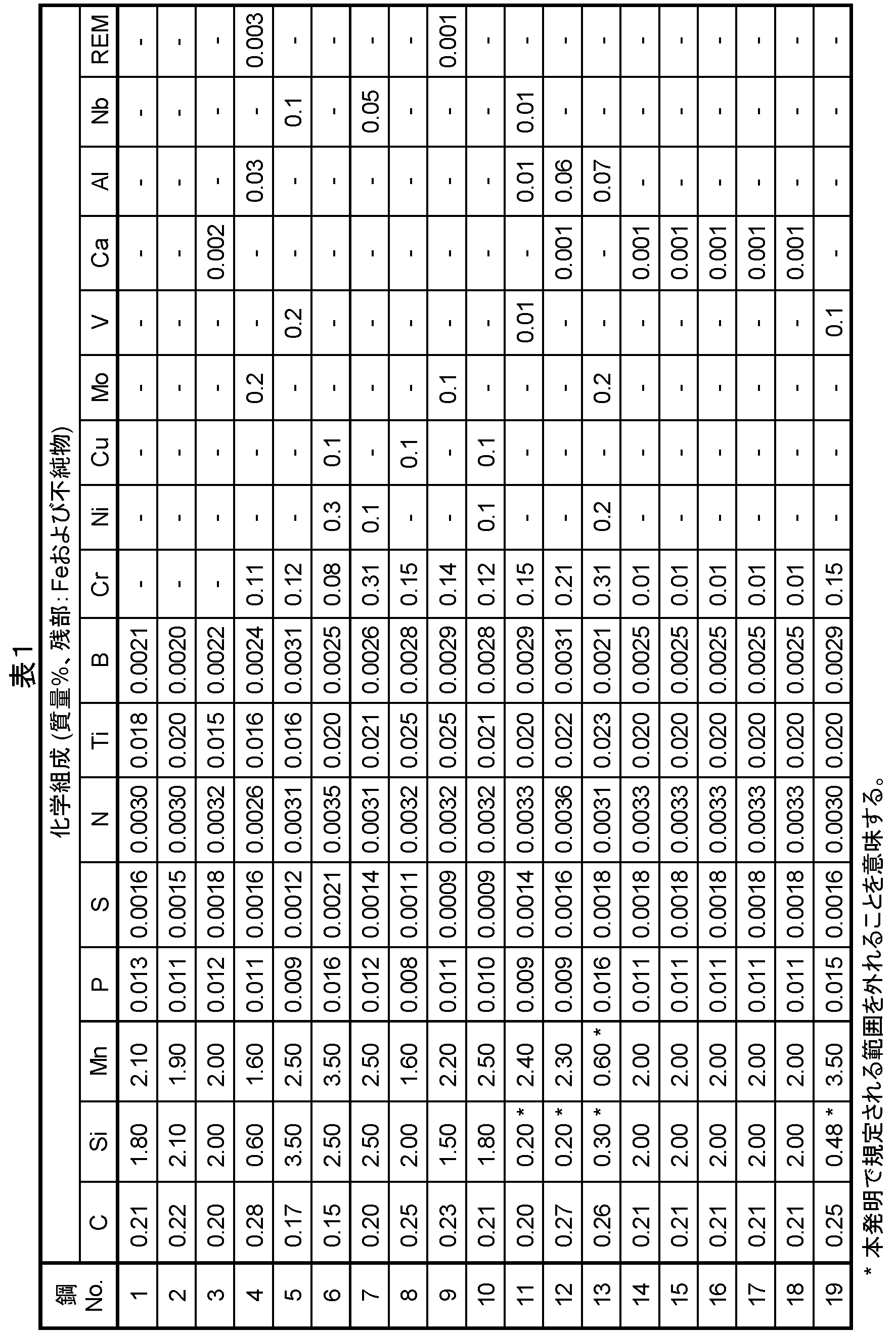Figure JPOXMLDOC01-appb-T000001