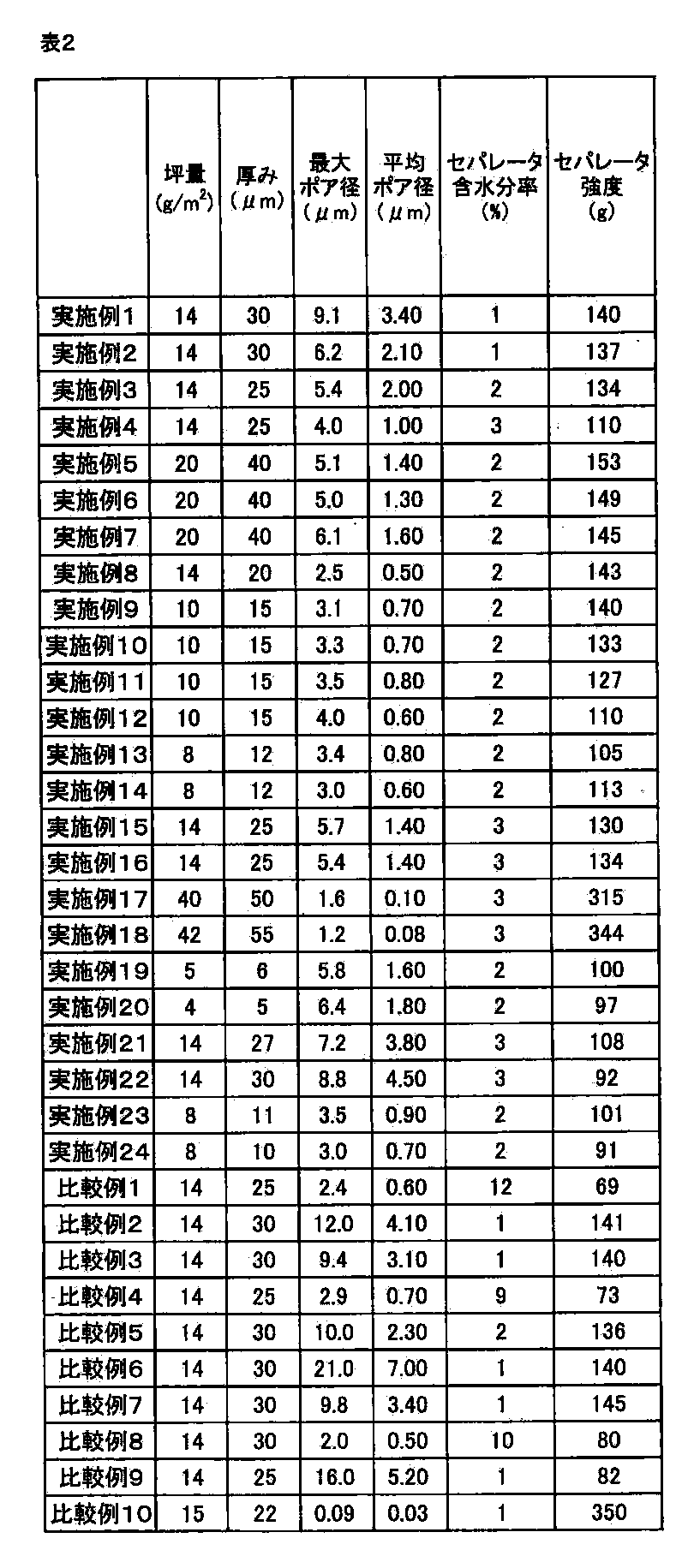 Figure JPOXMLDOC01-appb-T000002