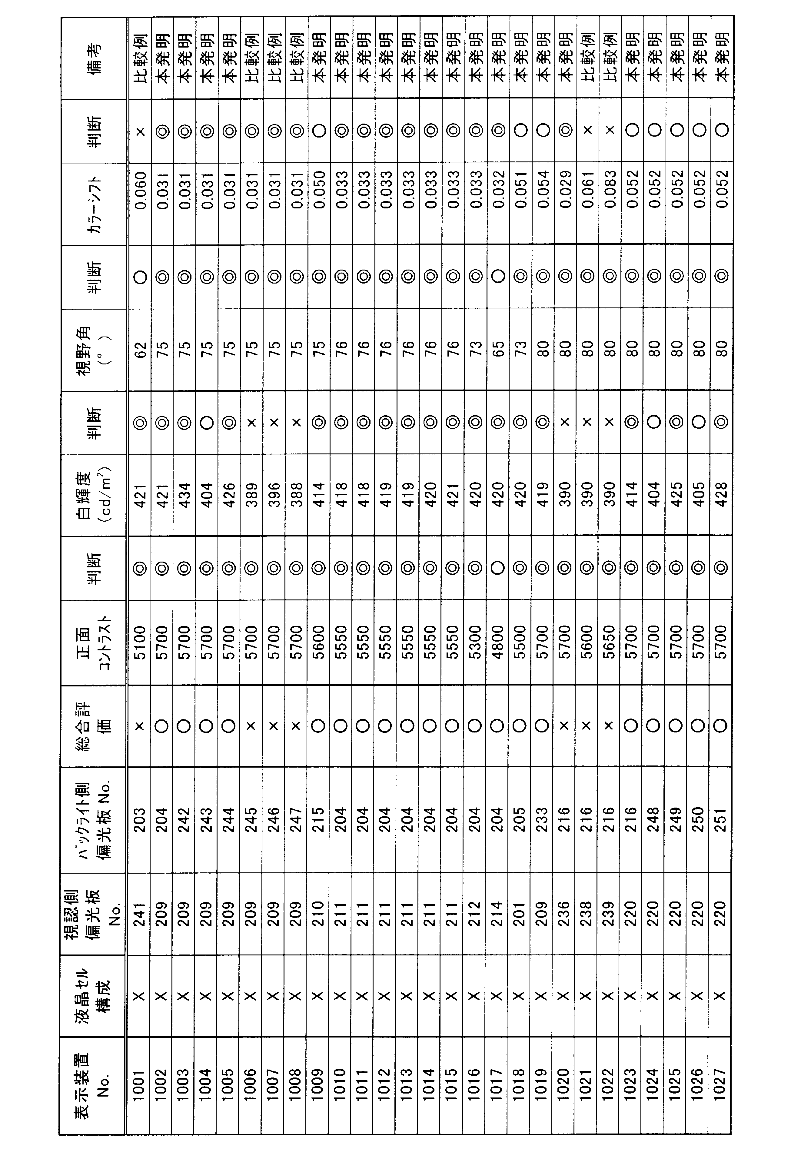 Figure JPOXMLDOC01-appb-T000009