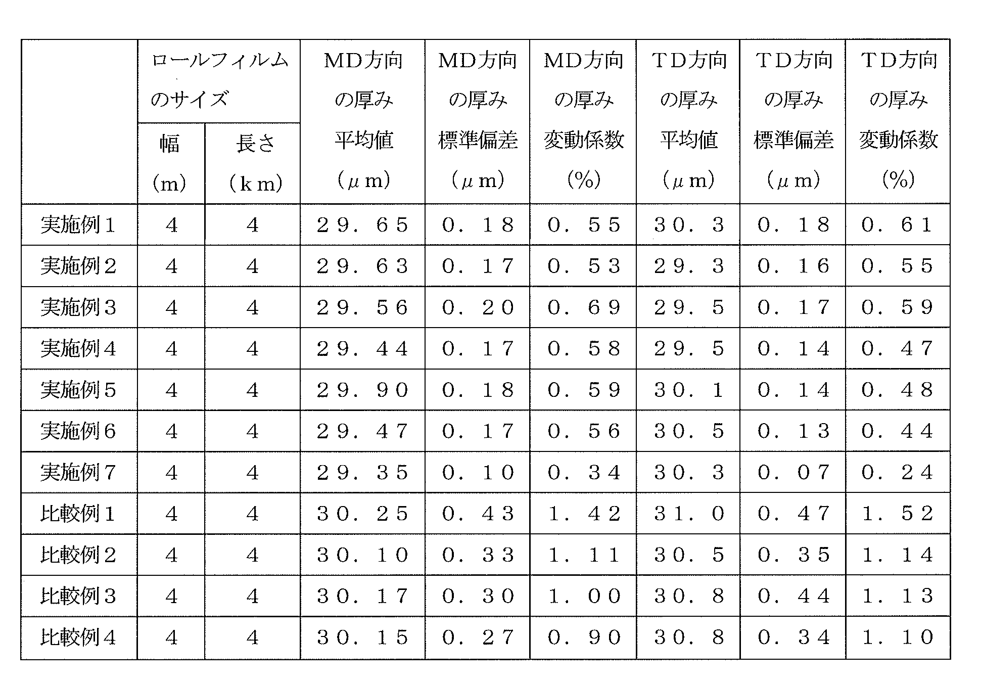 Figure JPOXMLDOC01-appb-T000004