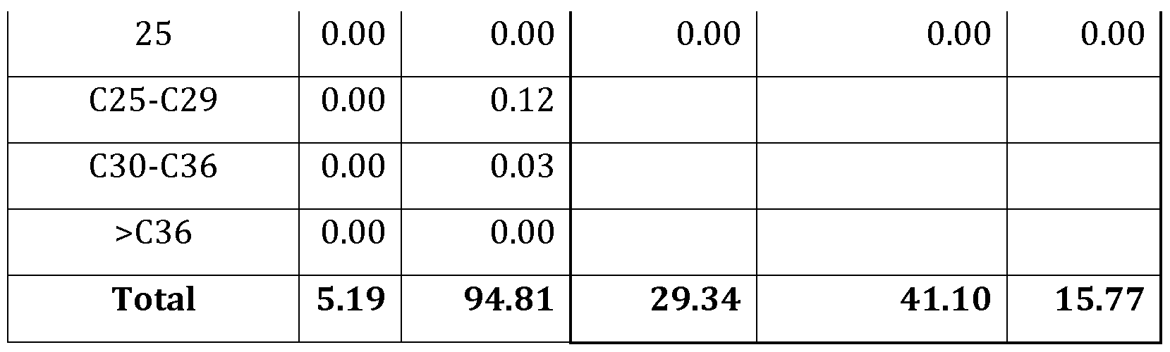 Figure imgf000053_0001