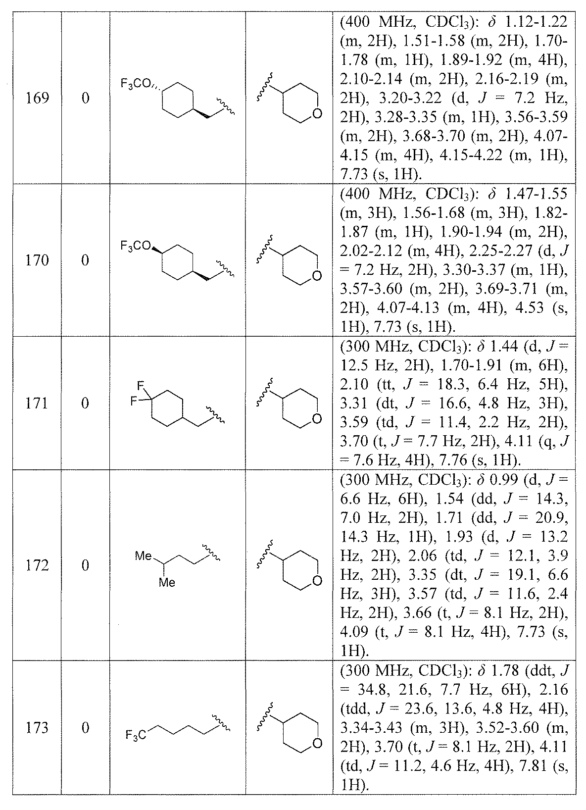 Figure JPOXMLDOC01-appb-T000042