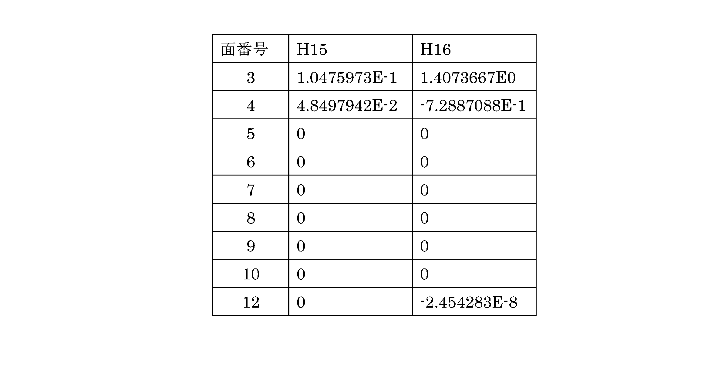 Figure JPOXMLDOC01-appb-T000028
