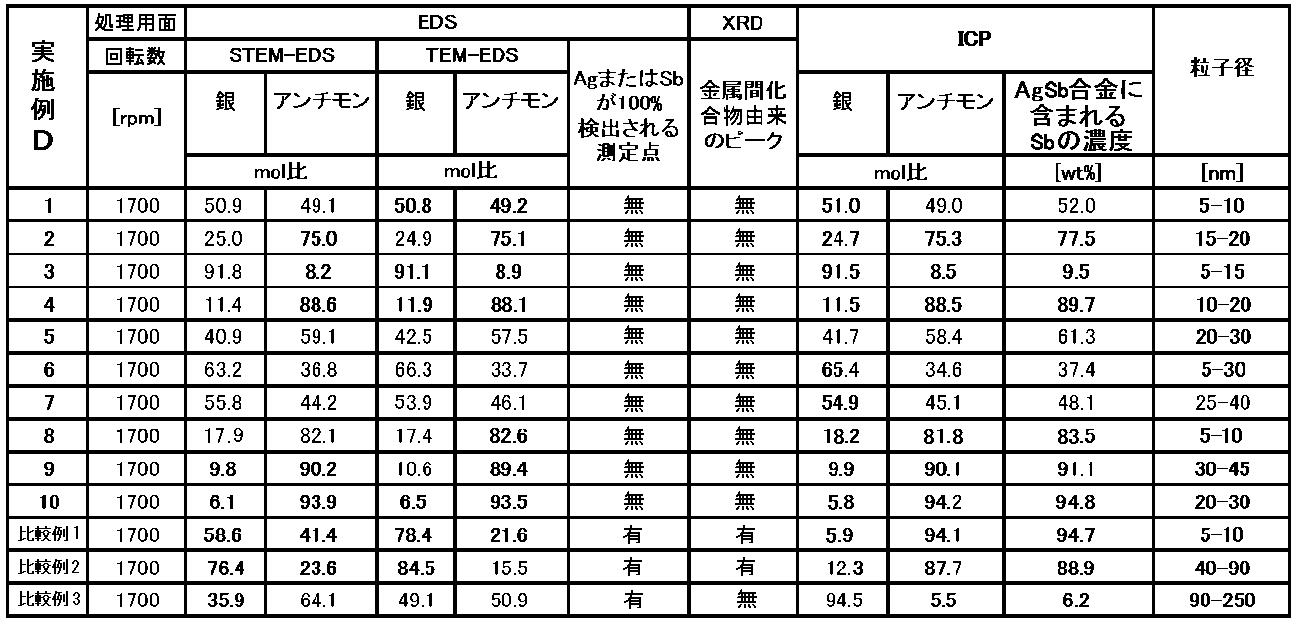 Figure JPOXMLDOC01-appb-T000017
