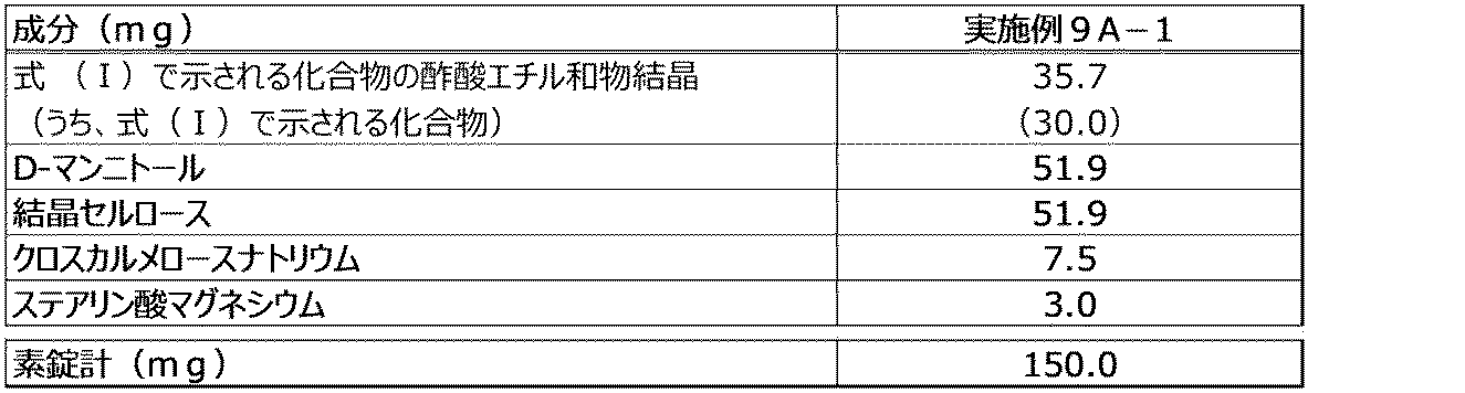 Figure JPOXMLDOC01-appb-T000048