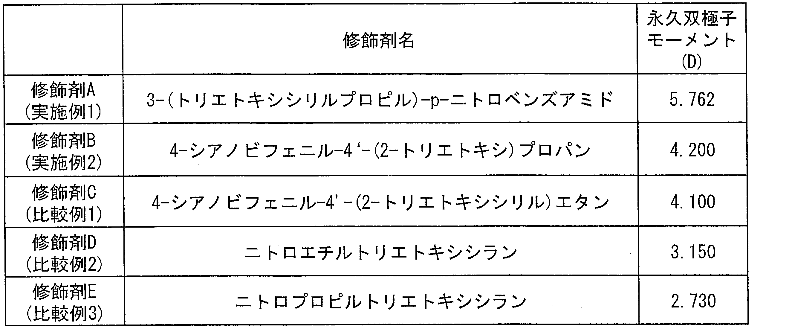 Figure JPOXMLDOC01-appb-T000003