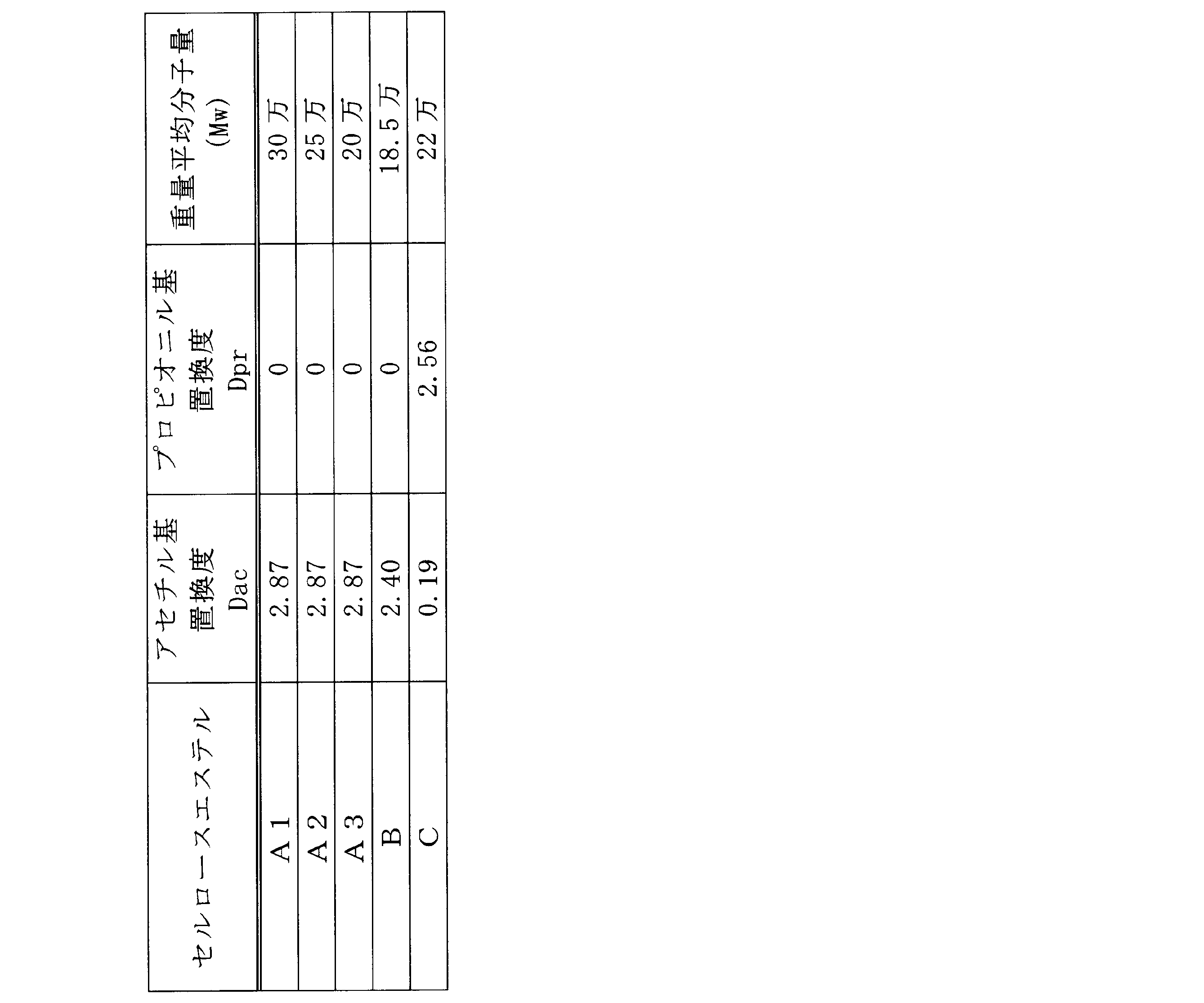 Figure JPOXMLDOC01-appb-T000002