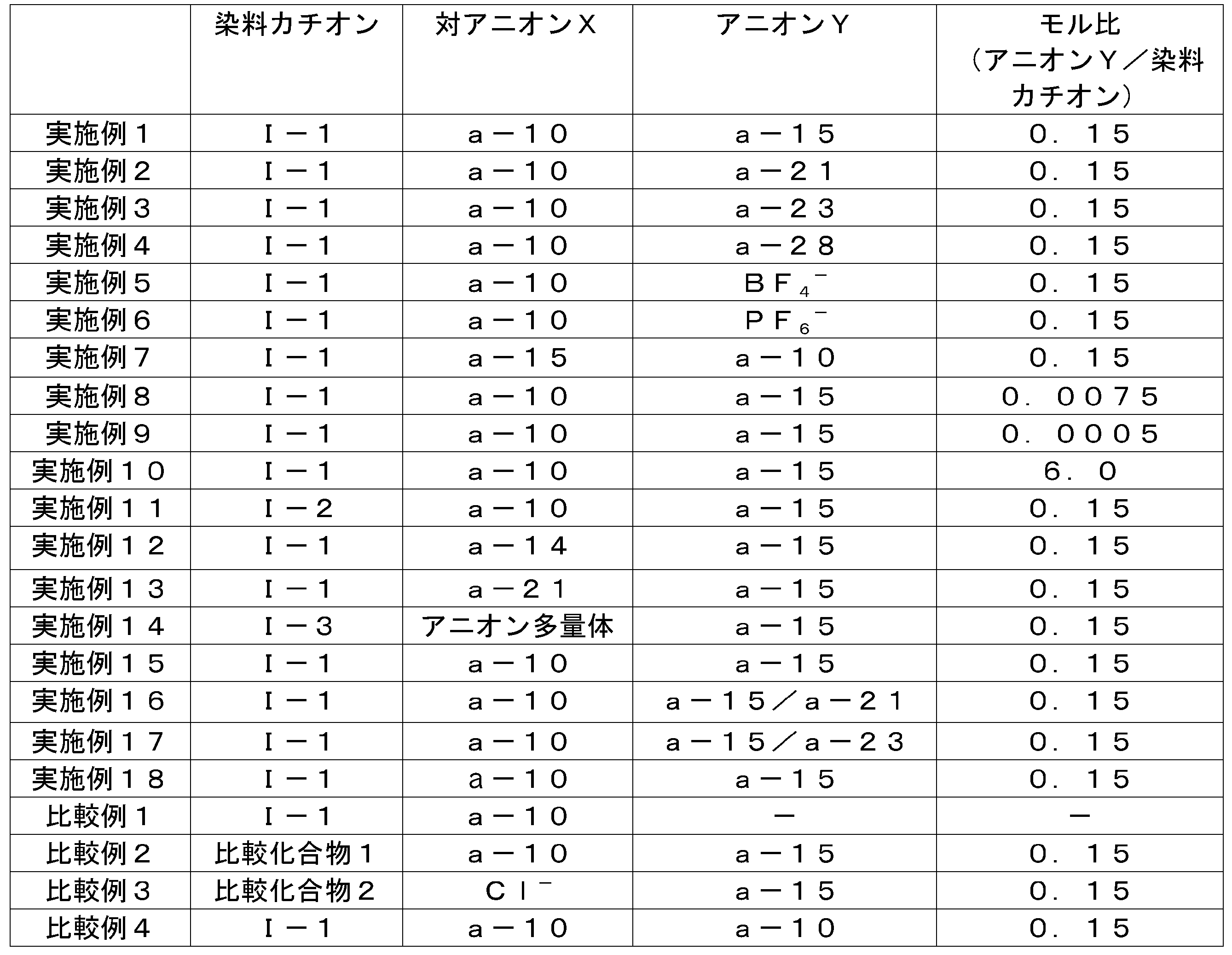 Figure JPOXMLDOC01-appb-T000060