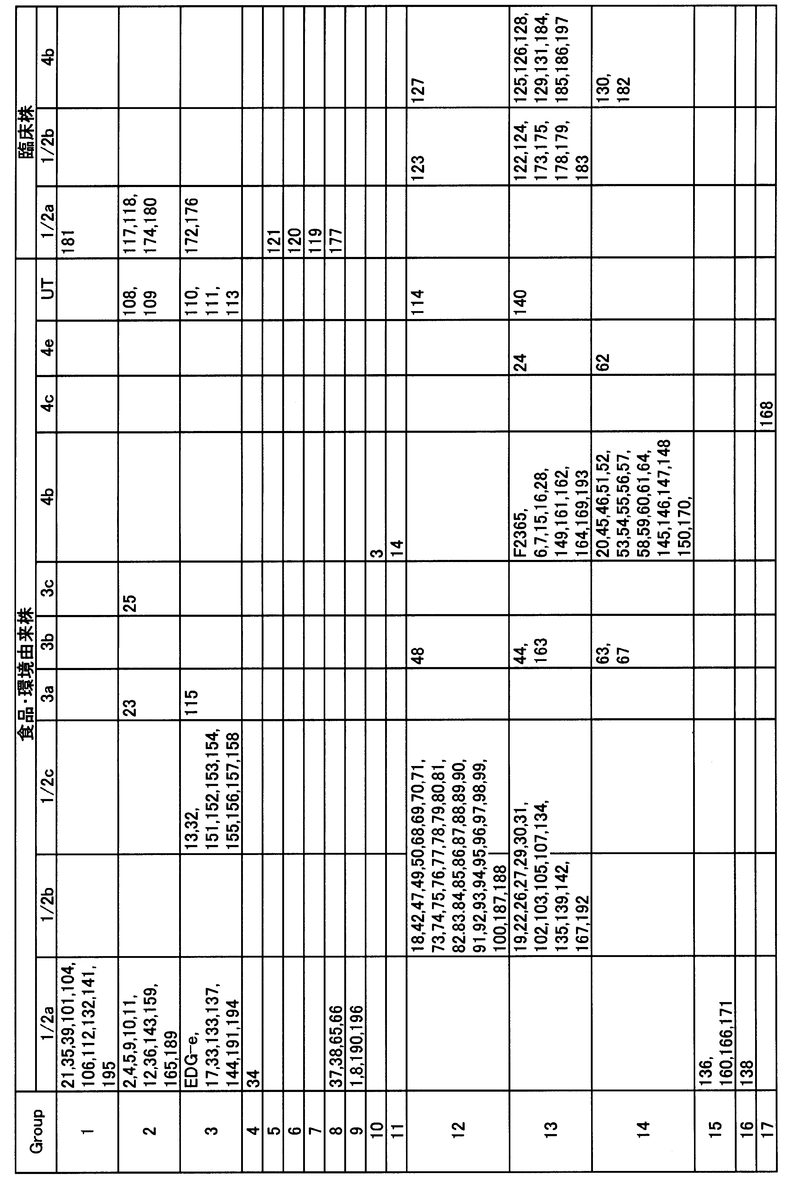 Figure JPOXMLDOC01-appb-T000003