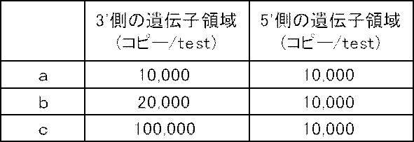 Figure JPOXMLDOC01-appb-T000017