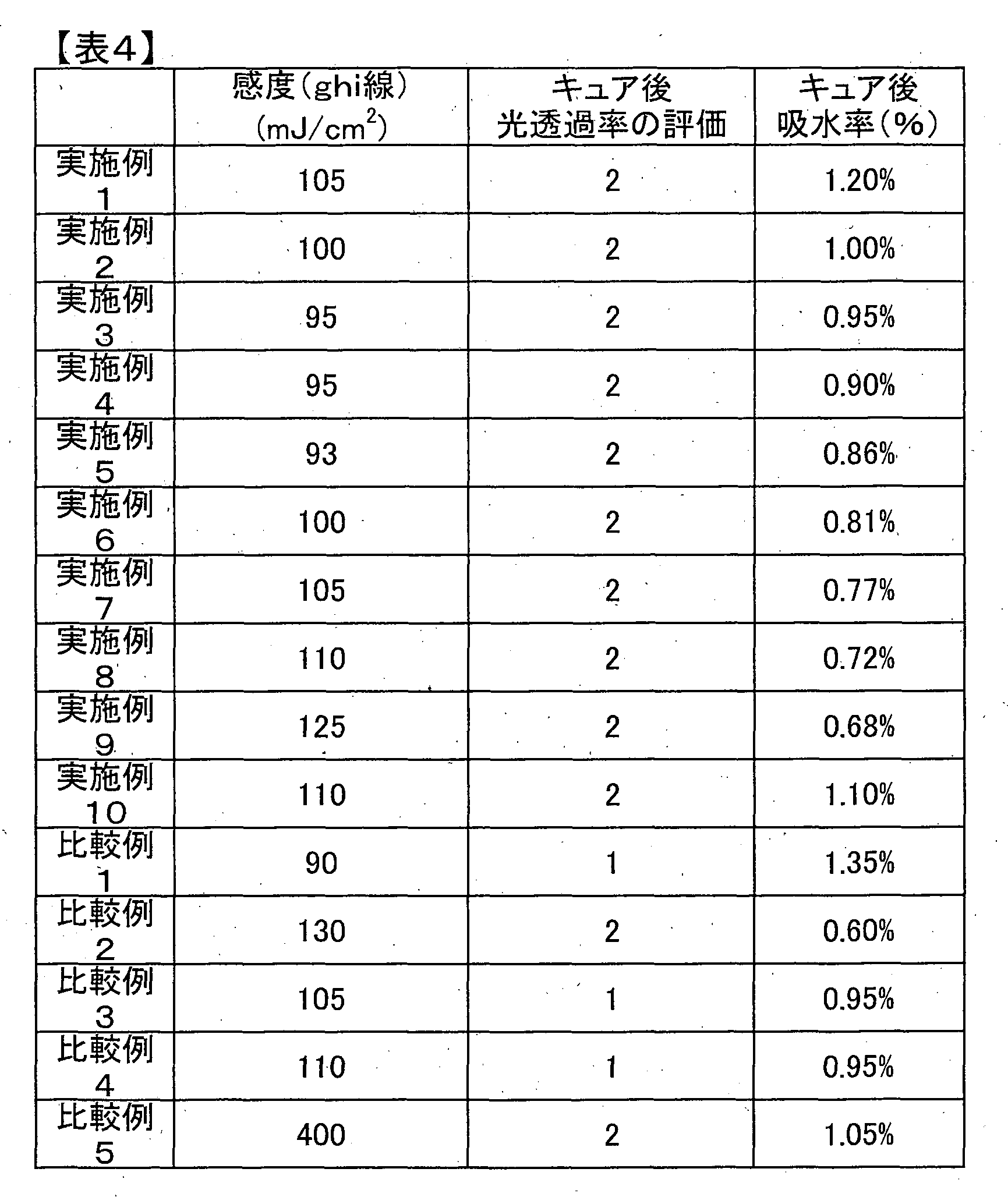Figure WO-DOC-TABLE-4